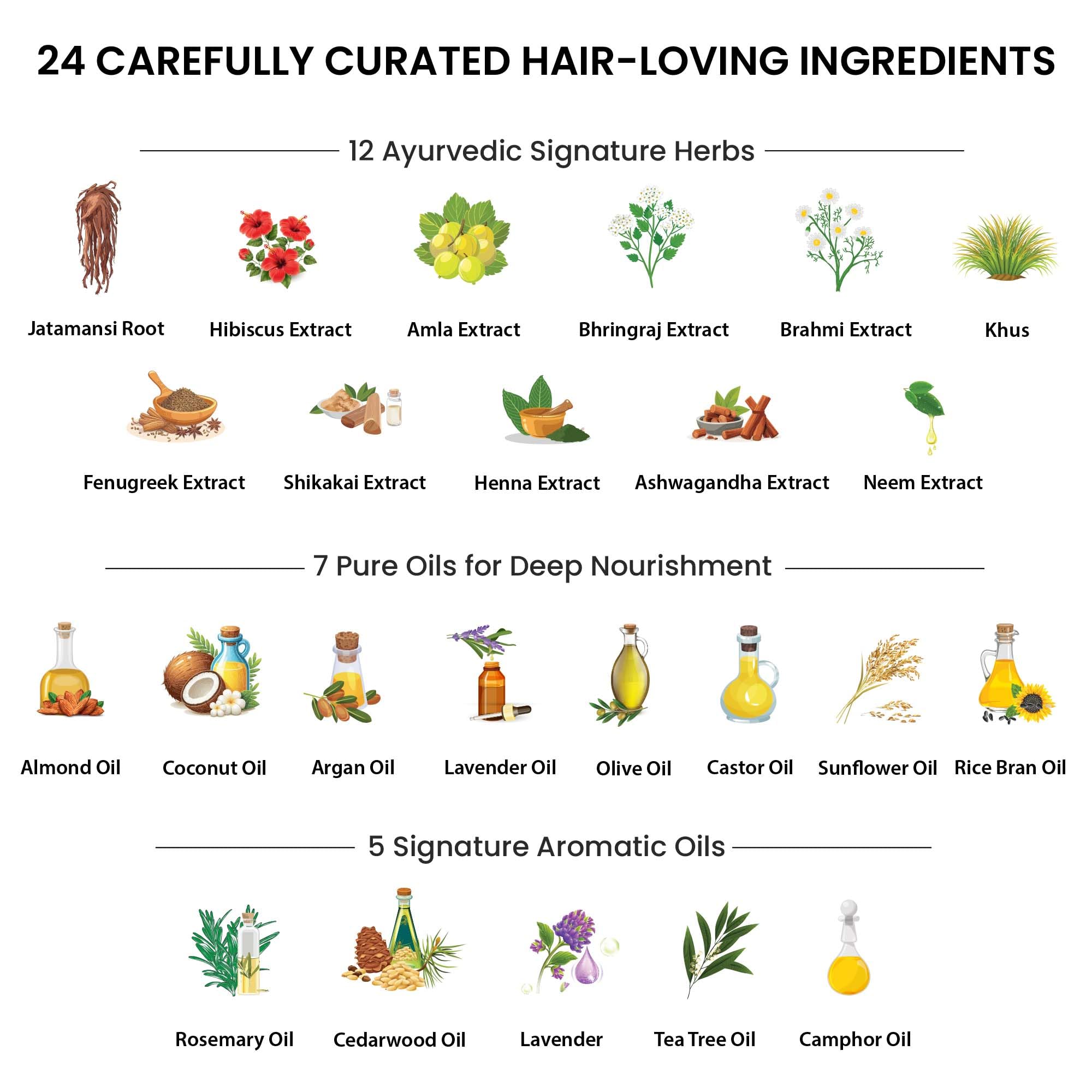 Parul Garg Beauty Motherly Herb Infused Hair Oil | Bhringraj, Amla, Brahmi & 20+ Herbs | Hair & Scalp Nourishment, Dandruff Care & Shine | Natural Hair Oil | 120ml | Made in India 2