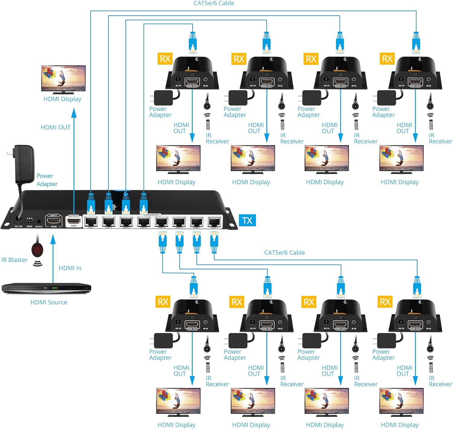 gofanco 1080p 1x8 8 Port HDMI Extender Splitter Over CAT5e/CAT6/CAT7 Ethernet Cable – IR Extension, Up to 40m (130ft) at 1080p 60Hz, 1 in 8 Out, HDMI Loopout (HDMIExt8P)