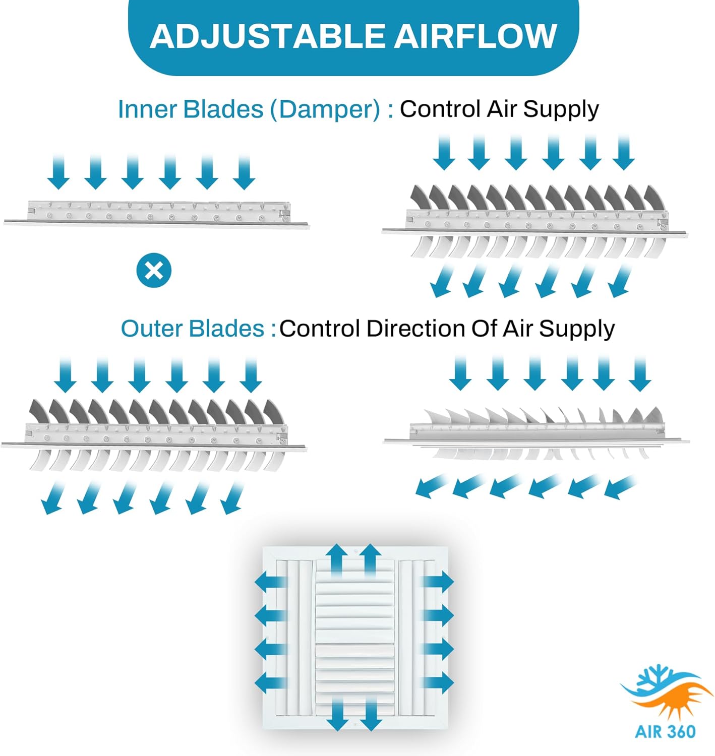 Aluminum 14 x 14 Inch 4-Way Adjustable Air Vent Cover & Deflector for HVAC, Ceiling Vent Covers, Register, Grilles & Vents, AC Vent Covers Ceiling - Improve Airflow in Your Home or Office