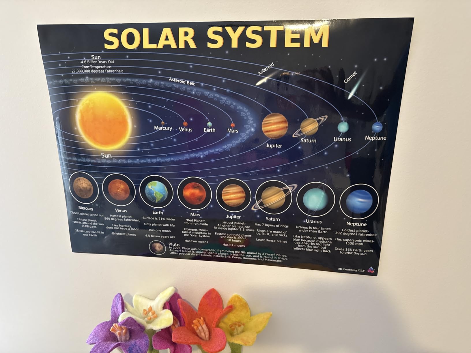 Solar System Laminated Kids Educational Planets Space Poster Chart