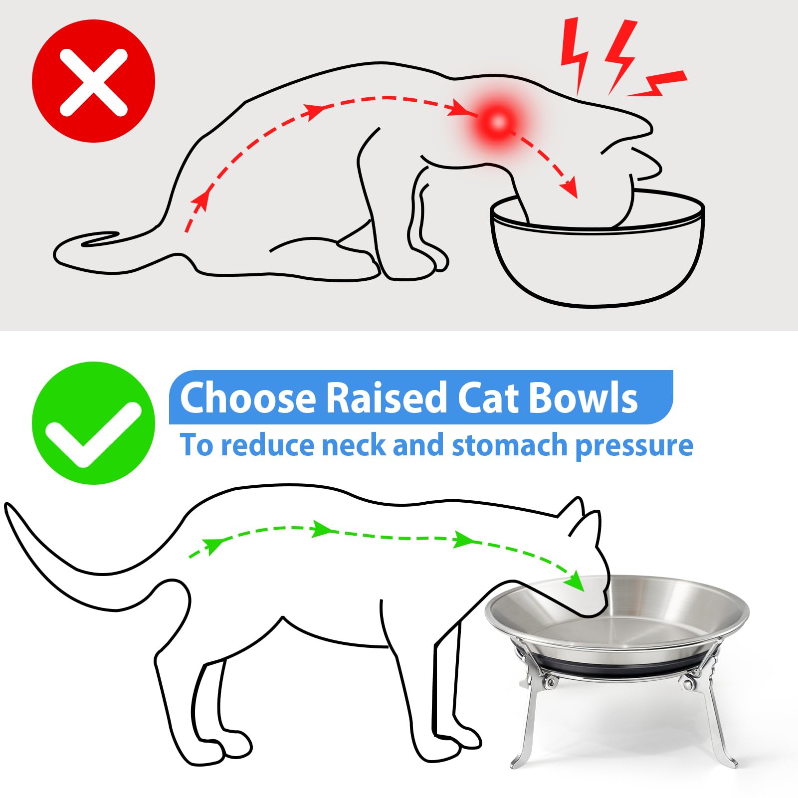 Elevated-Cat-Bowls, 3 Height Adjustable Raised Cat Bowl Stand, 7.5” Raised Cat Bowl Whisker Fatigue Cat Plates Stainless Steel Cat-Dish (10oz Bowl + Stand)