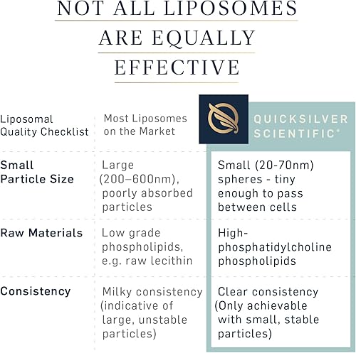 Miniatura 7 de Quicksilver Scientific Glutatión liposomal suplemento oral de glutatión de absorción superior para desintoxicación y apoyo inmunológico, 100 mg de