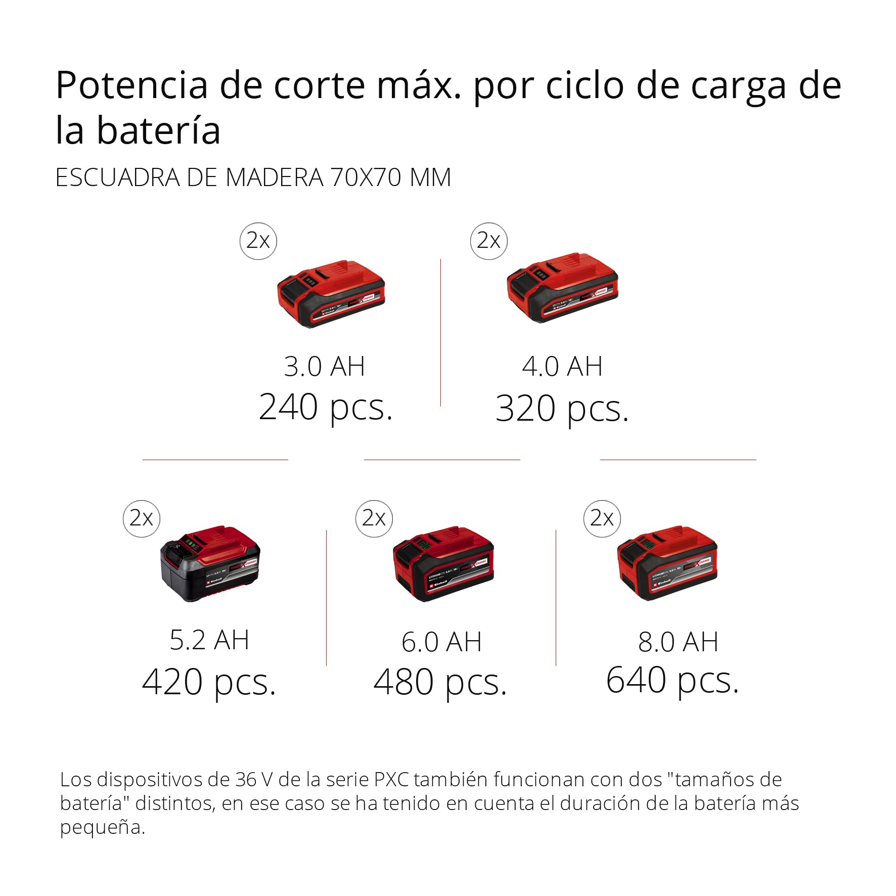 Einhell Motosierra sin cable GE-LC 36/35 Li-Solo Power X-Change (Li-Ion, 36 V, 33 cm de longitud de corte, 15 m/s de velocidad de corte, motor eléctrico sin escobillas, sin batería ni cargador)