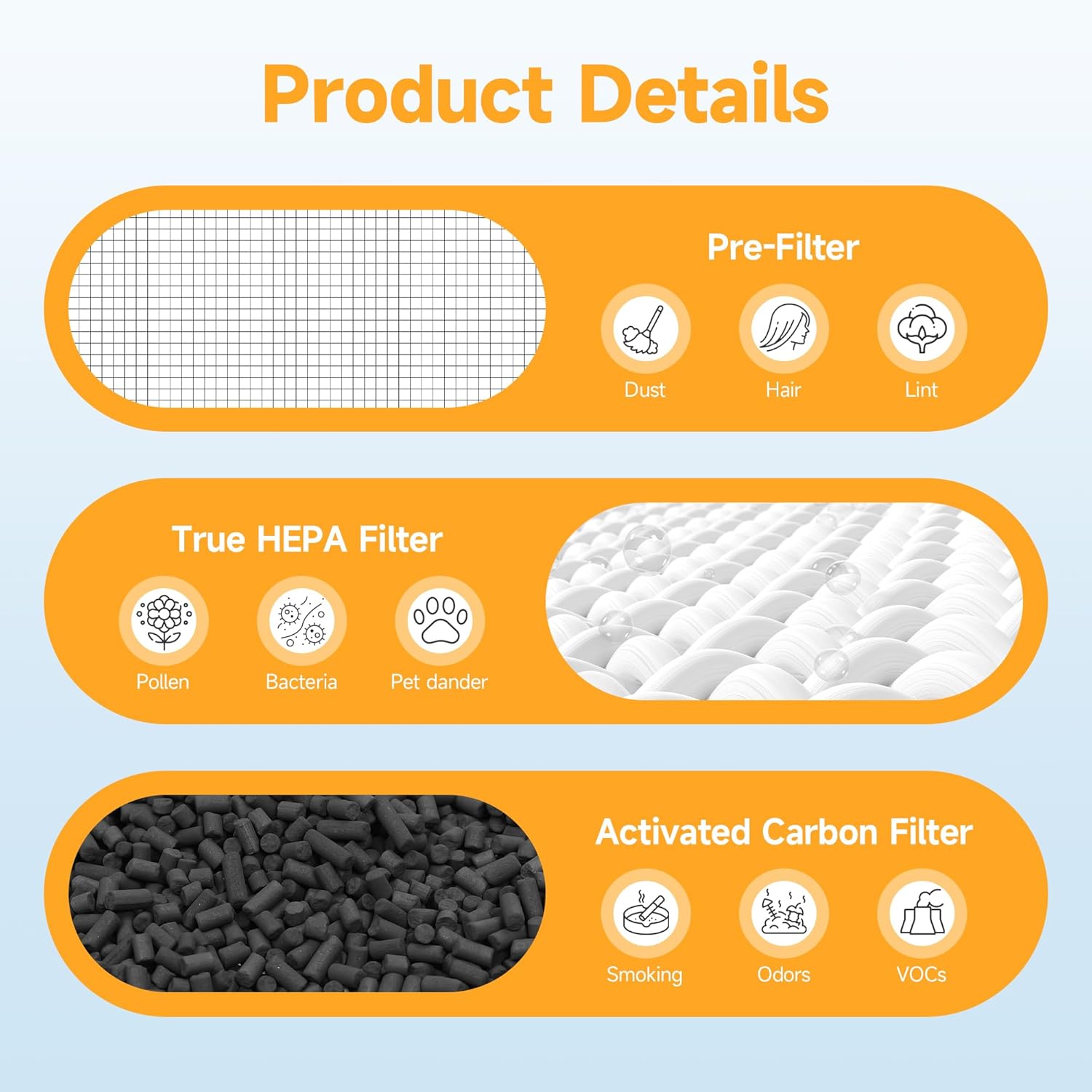 JF500 Replacement Filter Compatible with JF500 Air Purifier, 3-in-1 HEPA 13 Filtration System, 4 Pack - Image 5