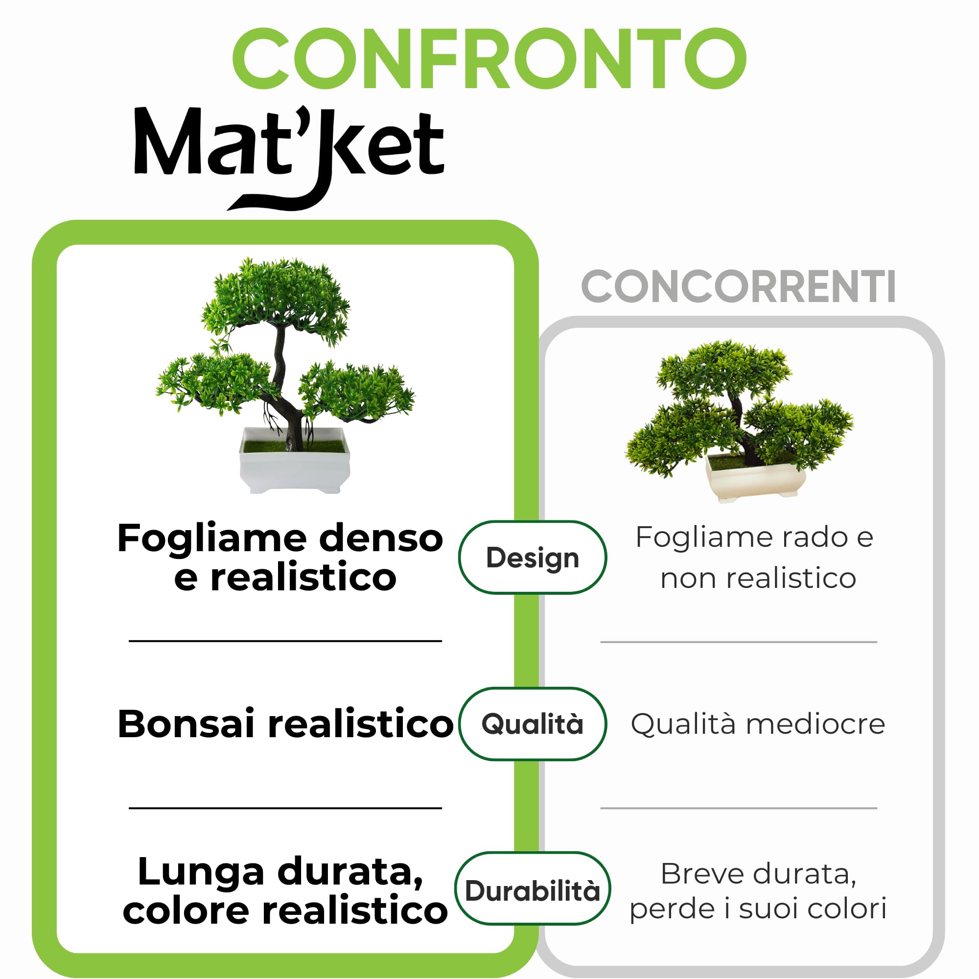 Bonsai Finto Realistico, 18x27 cm, Pianta Artificiale da Interno, Decorazione Zen per Casa e Giardino, Vaso Decorativo da Interno, Arredo Bagno, Camera, Piante Finte, Scrivania Piccola (Bianco)