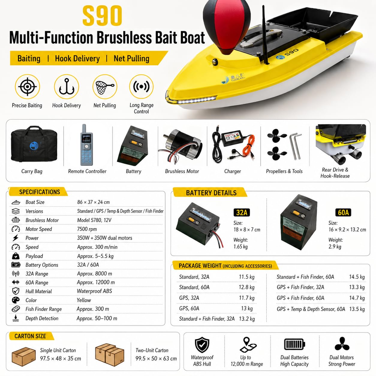 2026 Barco Cebador Carpfishing, GPS, Tolva 5 kg, 4 Palas S9032A | Doble motor sin escobillas de 12 V, retorno automático y 40 puntos para cebado y entrega de aparejos.