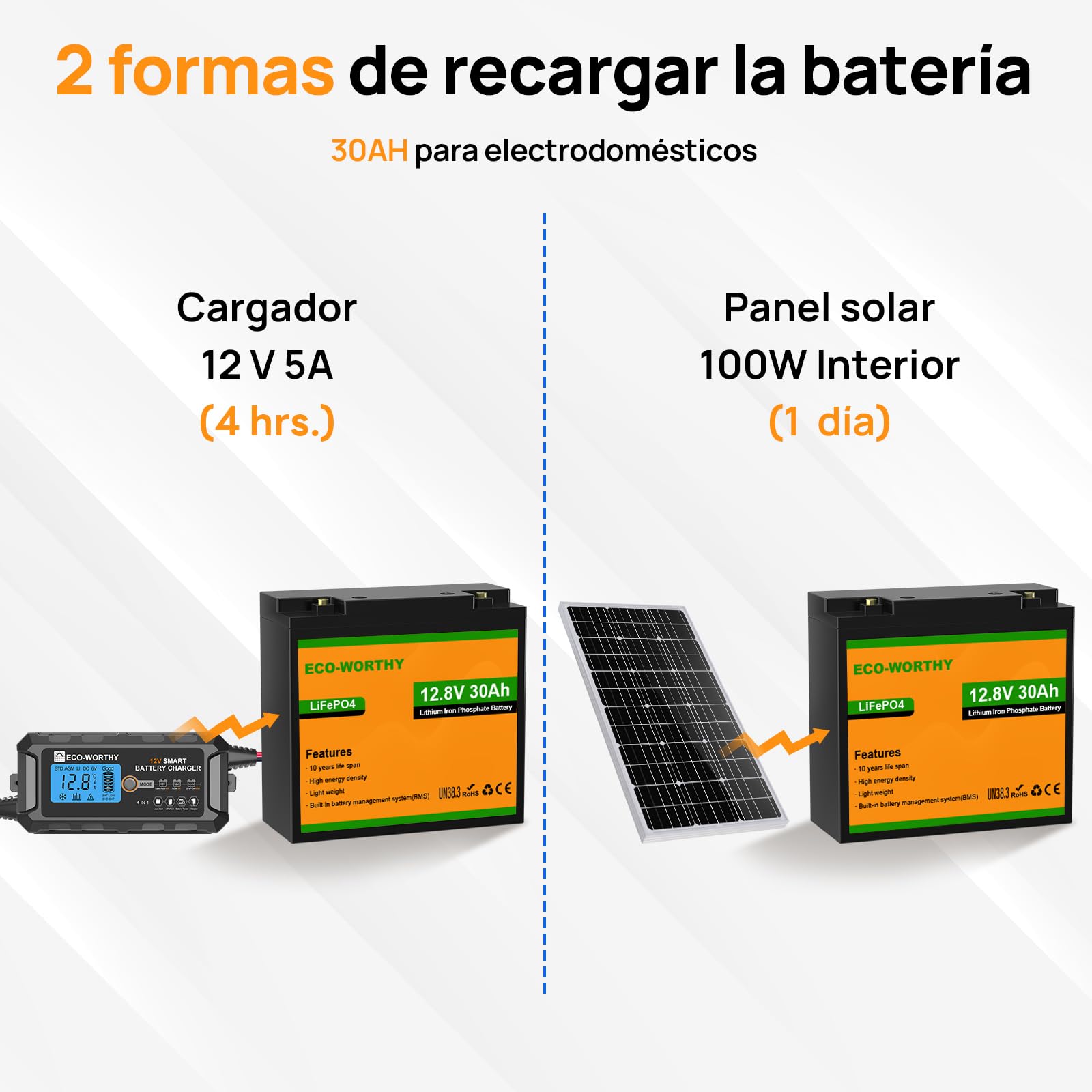 ECO-WORTHY 2PACK LiFePO4 12V 30Ah z ochroną BMS 25A i maksymalnie 15000 cyklami, 768Wh akumulator litowy 12V 30Ah do silnika trollingowego, łodzi, silnika zaburtowego