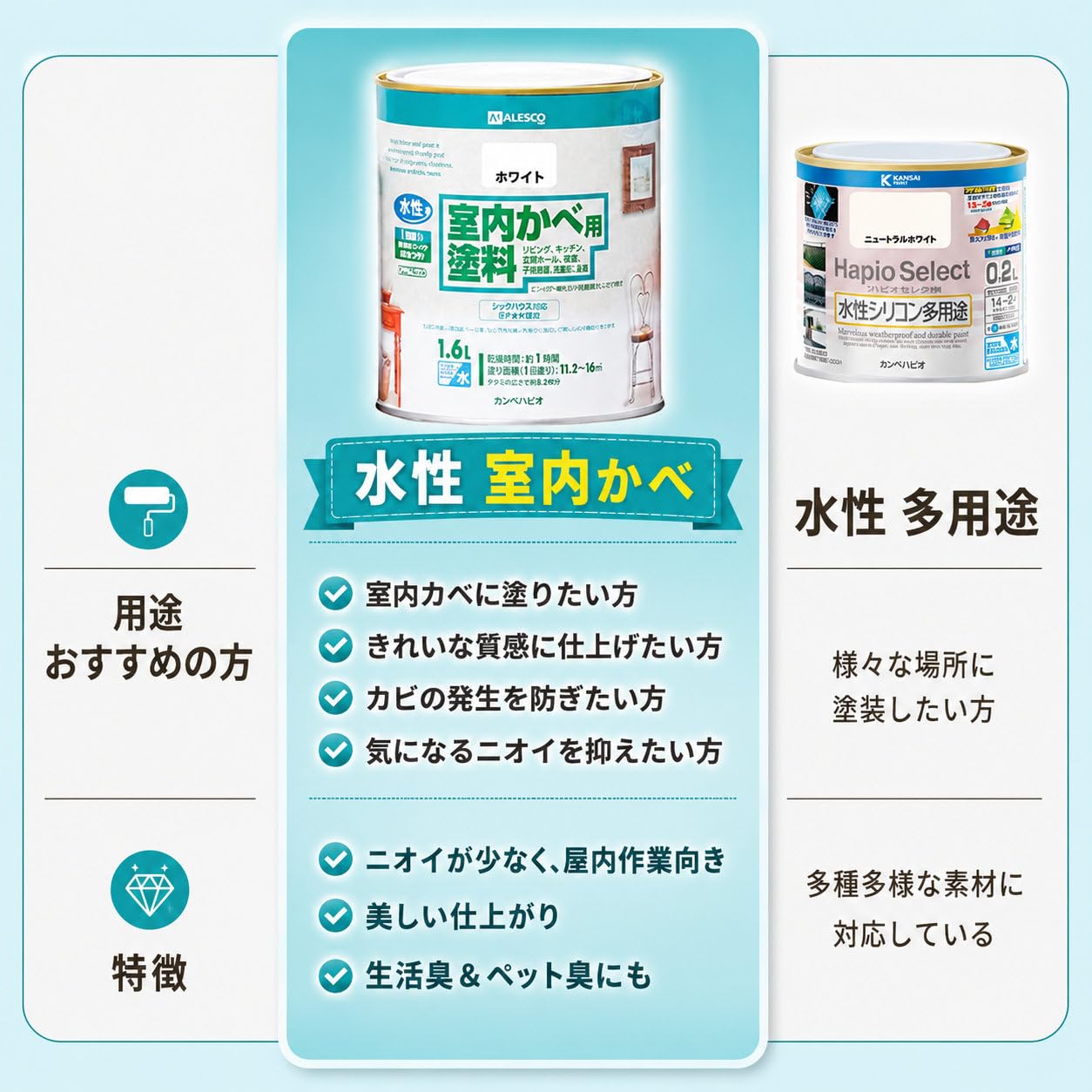 Amazon | カンペハピオ ペンキ 塗料 水性 2分つや 室内かべ用