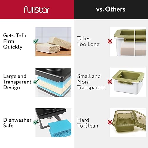 Miniatura 7 de Prensa de tofu, prensa de tofu apta para lavavajillas, tofu, tofu extra firme, tofu orgánico extra firme, caja de prensa de tofu para tofu sedoso y