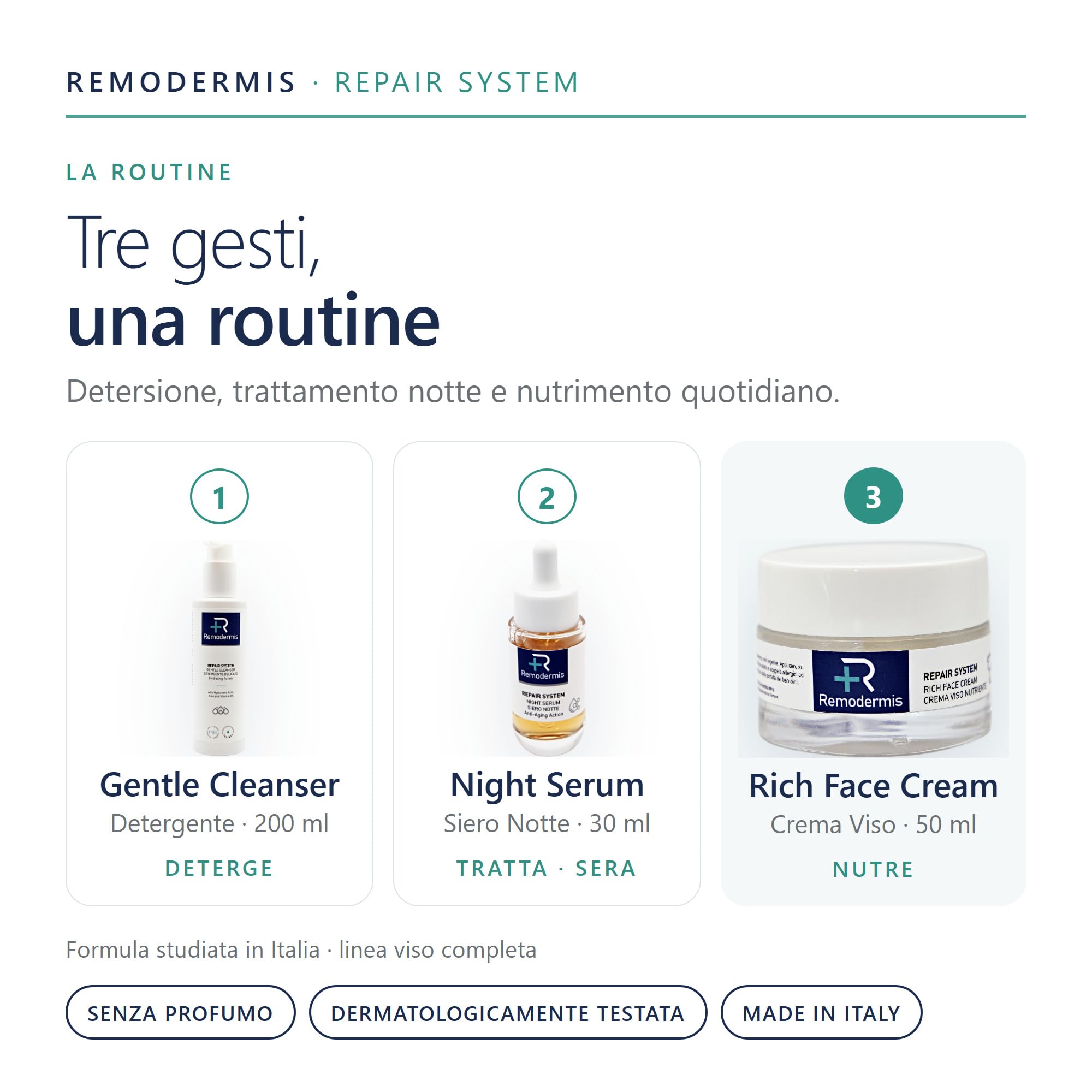 Repair System Rich Face Cream - Crema Viso Nutriente, 50 ml | Ceramidi, Acido Ialuronico, Peptidi Biomimetici, Niacinamide