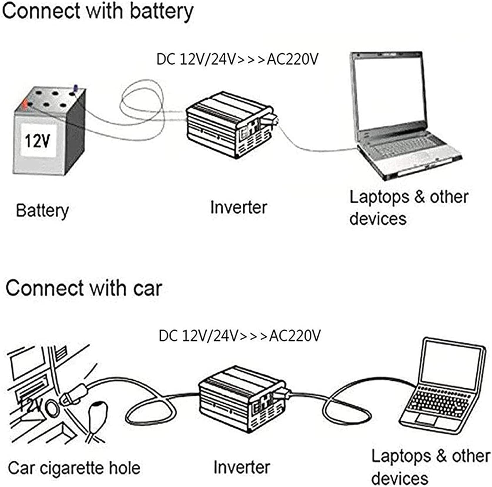 Inverter Onda Sinusoidale Pura DC 12v 24v 48v 60v To AC 220v, Spina Normativa Europea Standard, Inverter Potenza Con Terminale Cablato, Convertitore Potenza Per Autocarro Camper,6000W-12Vto220V