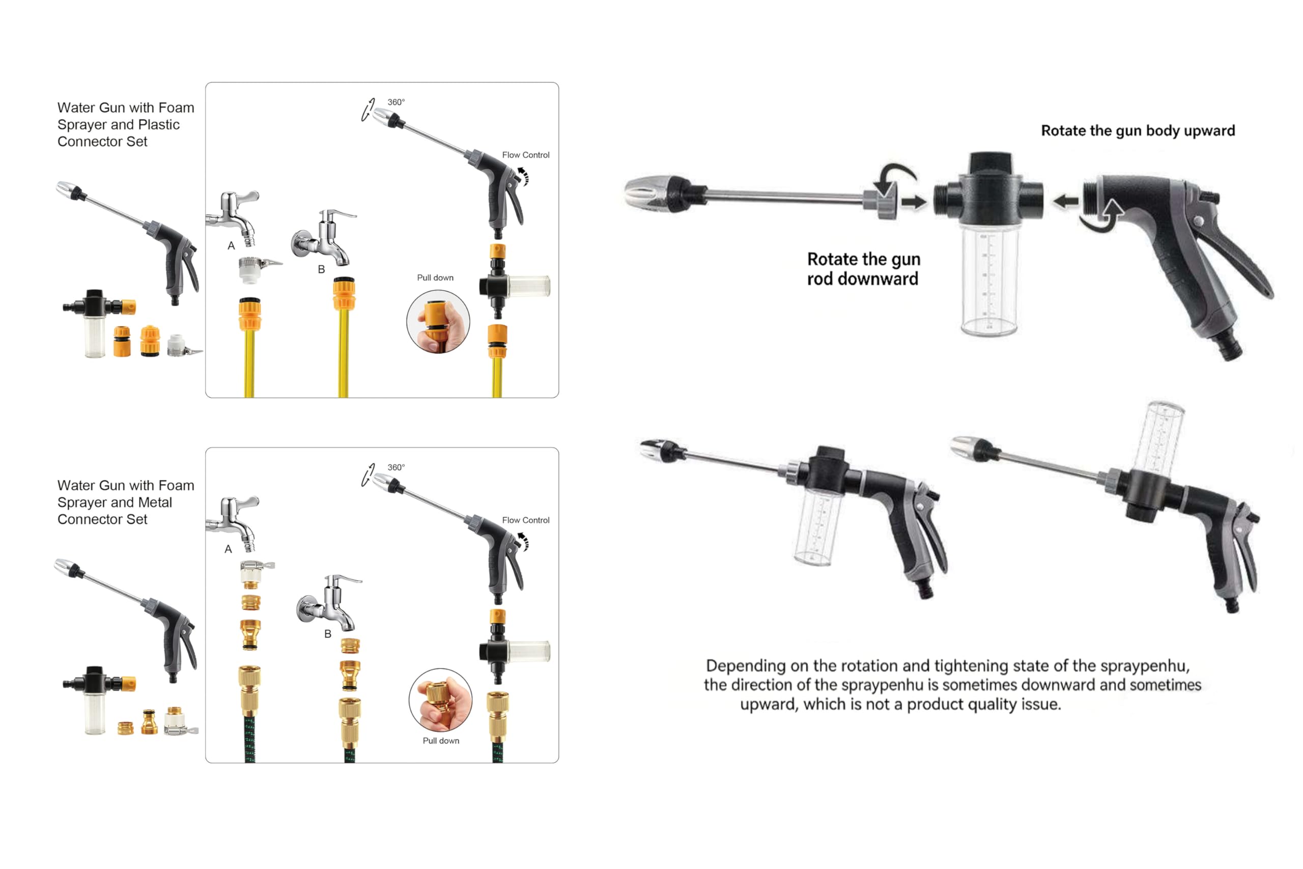 Pressure Nozzle, High Power Water Gun for Hose, Multi-Pattern Jet Spray, Heavy Duty Cleaning Tool for Car, Floor, Garden, Patio, Pet - 2