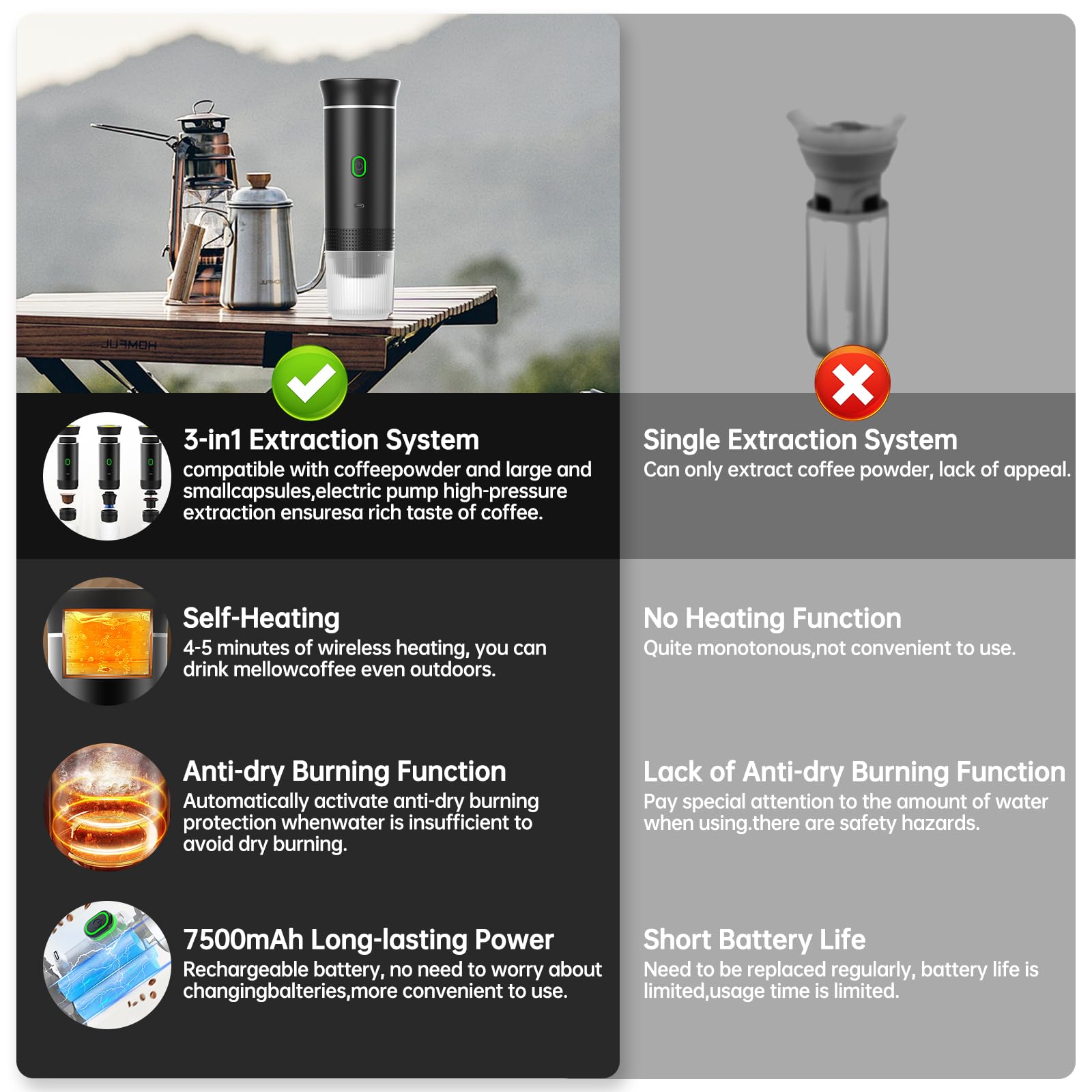 Pralka do Kawy Espresso przenośna mini,Elektryczny Podgrzewany Ekspres do Kawy Podróżny z USB-C,Kompatybilny z Kapsułkami NS i Mieloną Kawą,Mała Pralka do Kawy na Kemping,Biuro i Wędrówki