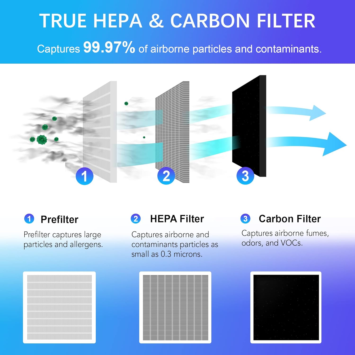 Nuwave Oxypure Air Purifiers: Powerful 3XL H13 HEPA Filter for Allergies, Quiet Operation, and Advanced Air Quality Sensor.