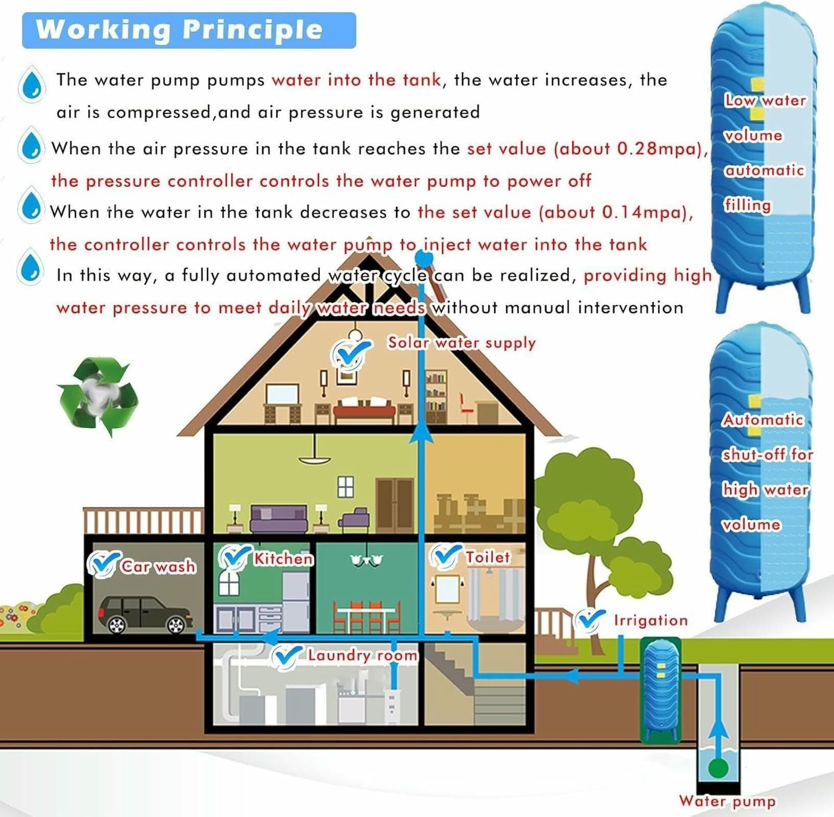 Serbatoio di stoccaggio dell'acqua pressurizzato verticale completamente automatico con kit di installazione per uso domestico e giardino
