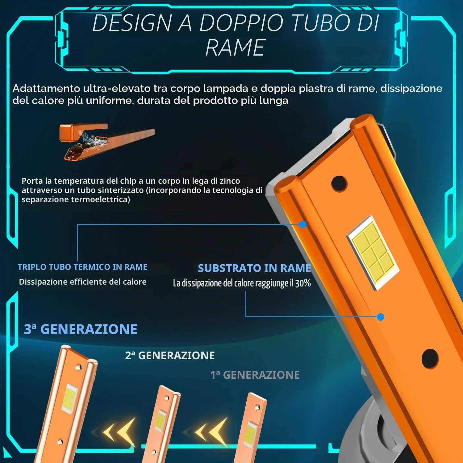 Lampadina H7 LED, 120W 30000LM 6000K bianco freddo 200% luminosità super luminosa angolo del fascio regolabile a 360 gradi Xenon H7 LED Anti Errore Auto Kit di conversione IP67