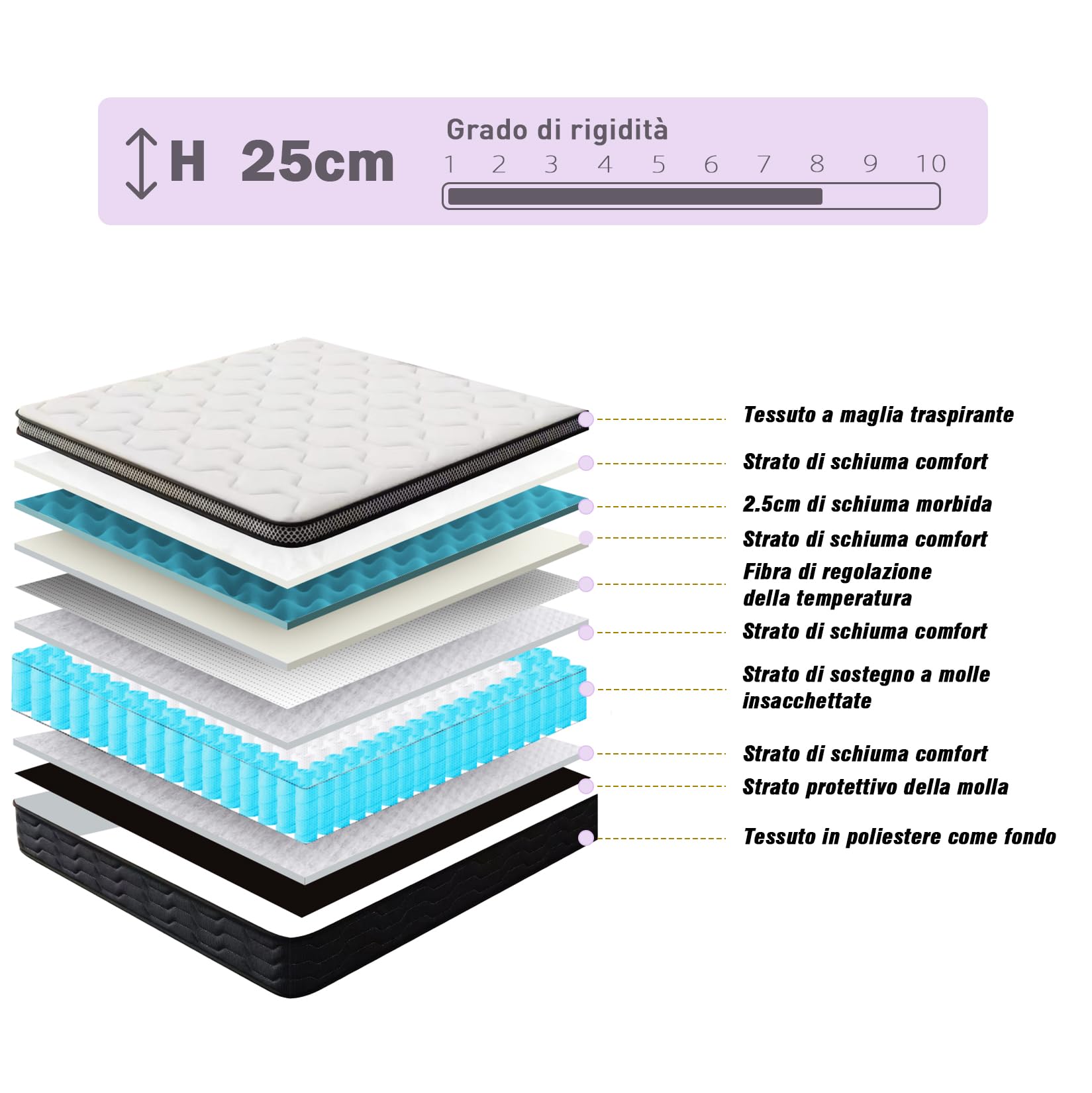 DEWINNER Materasso matrimoniale 160x190, Alto 25 cm,Materasso matrimoniale a Molle e Schiuma,Insacchettate,Confortevole e Traspirante,Durezza Media, Antiacaro,Anallergico e Antibatterico