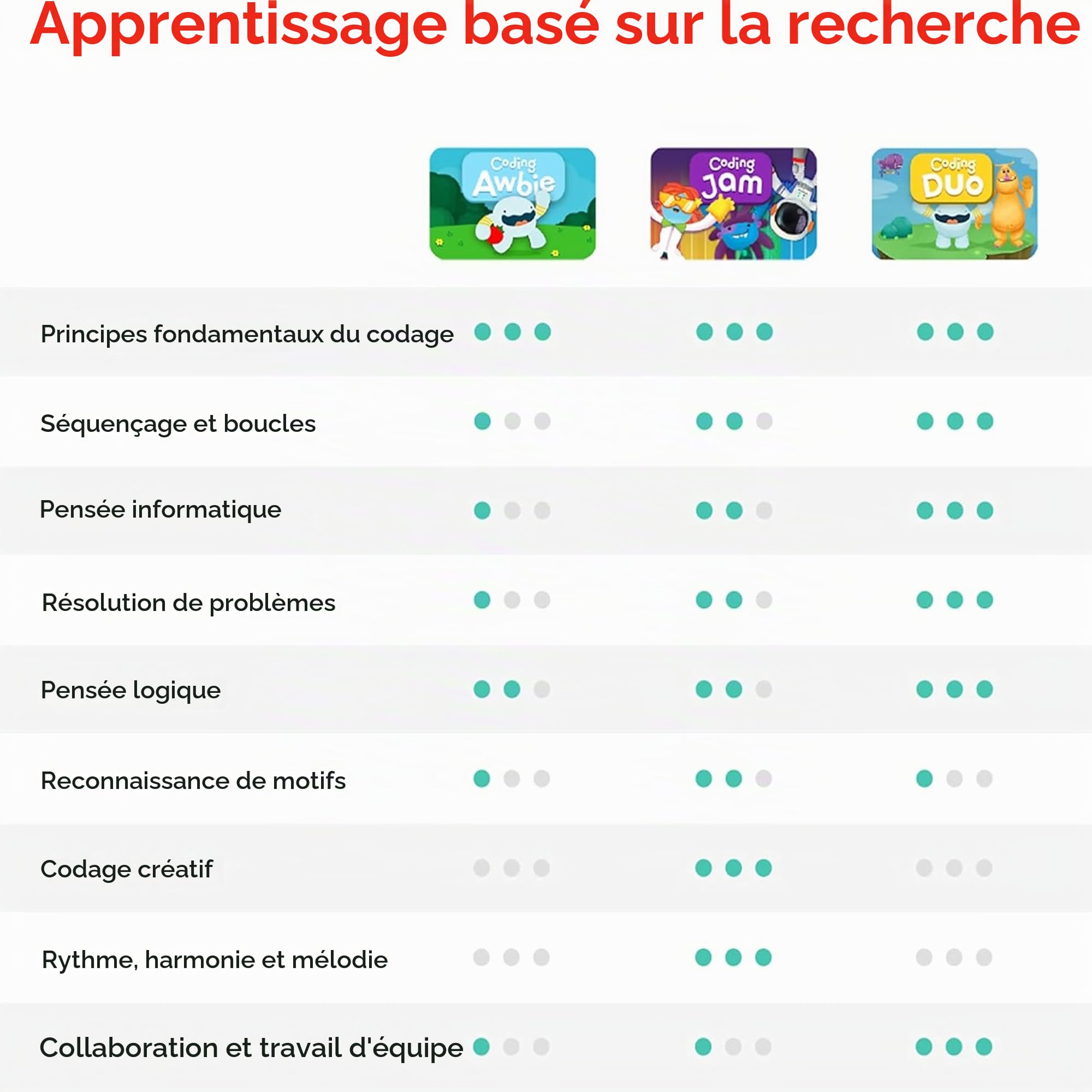 Osmo Coding Coffret Complet pour Tablette Fire - 3 jeux éducatifs interactifs Base Osmo pour Tablette Fire incluse