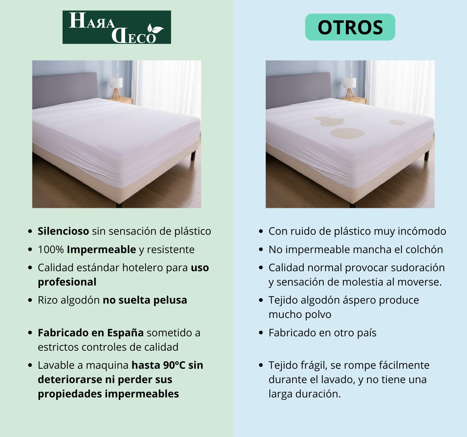 HaraDeco Protector Colchón Hotelero Rizo Algodón Sin Ruido Oeko-Tex® | Silencioso, Transpirable Impermeable, Hipoalergénico y Antiácaros, Resistente Fabricado en España para Uso Profesional