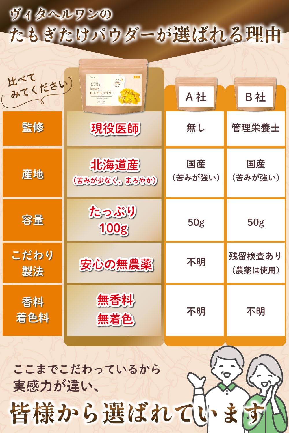 Amazon.co.jp: 【医師監修x活き活き成分たっぷり】 タモギタケ 国産