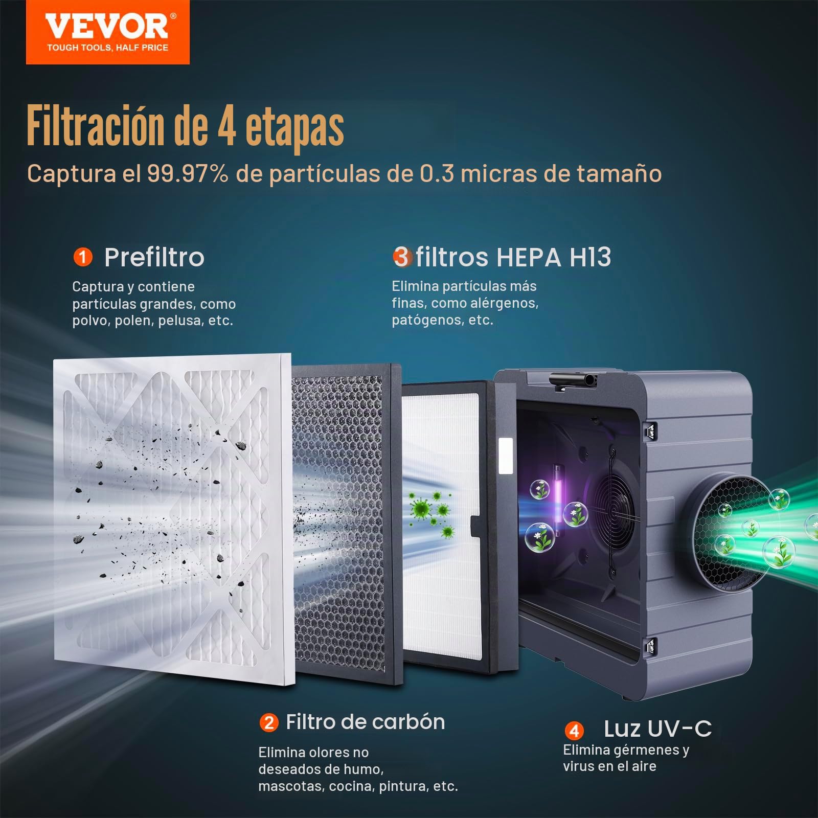 VEVOR Purificador de Aire con Filtración 3 Etapas Máquina de Aire Negativo Apilable de 800 CFM Filtro de Aire con MERV10 Carbón H13 HEPA Filtración de Aire para Uso Doméstico Industrial, Comercial