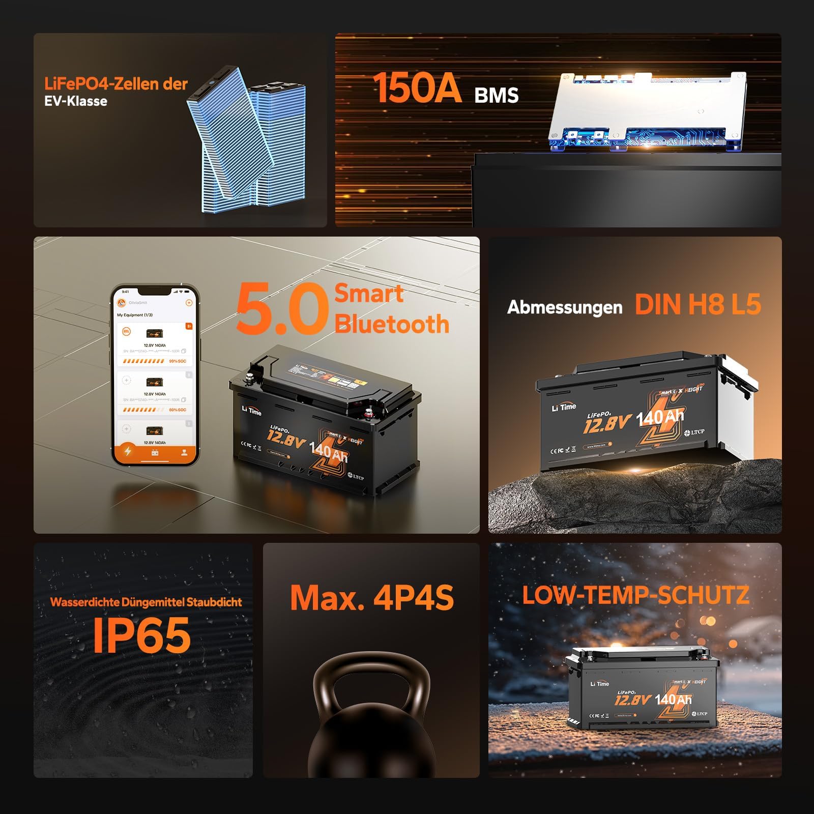 LiTime LiFePO4 12V 140Ah H190 Lithium Batterie Bluetooth, Upgrade 150A BMS mit Niedrigtemperaturschutz, 1792Wh Energie, Max. 15000 Deep Cycle Batterie für Wohnmobile, Boot, Off-Grid, Camping