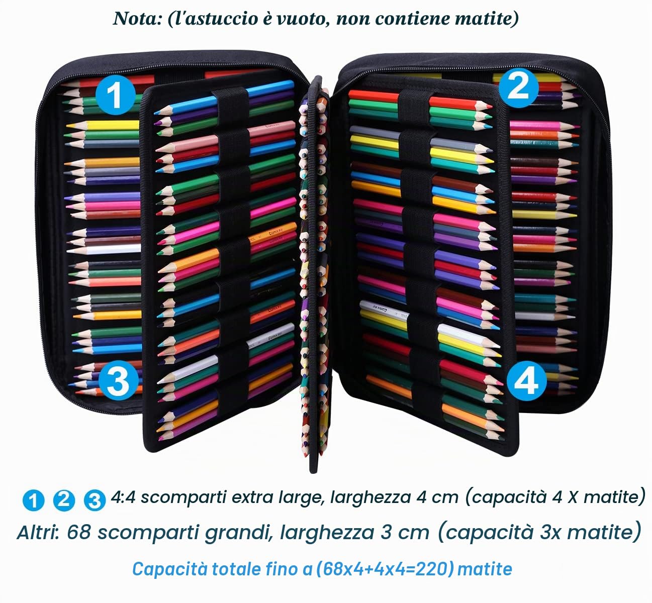 JAKAGO Astuccio per 220 matite colorate,grande capacità,multistrato,impermeabile,per pastelli acquerellabili,pennarelli e penne gel,ottimo regalo per studenti di arte (Nero)