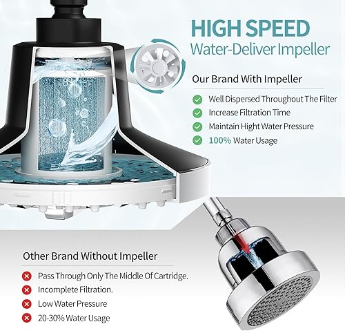 Miniatura 7 de SR SUN RISE Cabezal de ducha filtrado con filtros, filtro de cabezal de ducha de 20 etapas para agua dura, cabezal de ducha de alta presión con