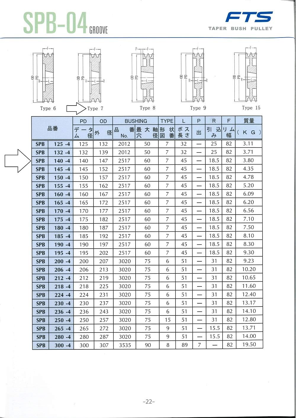 Fts SPB Bushing Pulley, Bookhook (TB2517 Bushing), Shaft Diameter 1.6 inches (40 mm), Key Dimensions 12 x 8, SPB140-4-40, Depth 5.8 x Height 5.8 x Width 3.2 inches (14.7 x 14.7 x 8.2 cm)