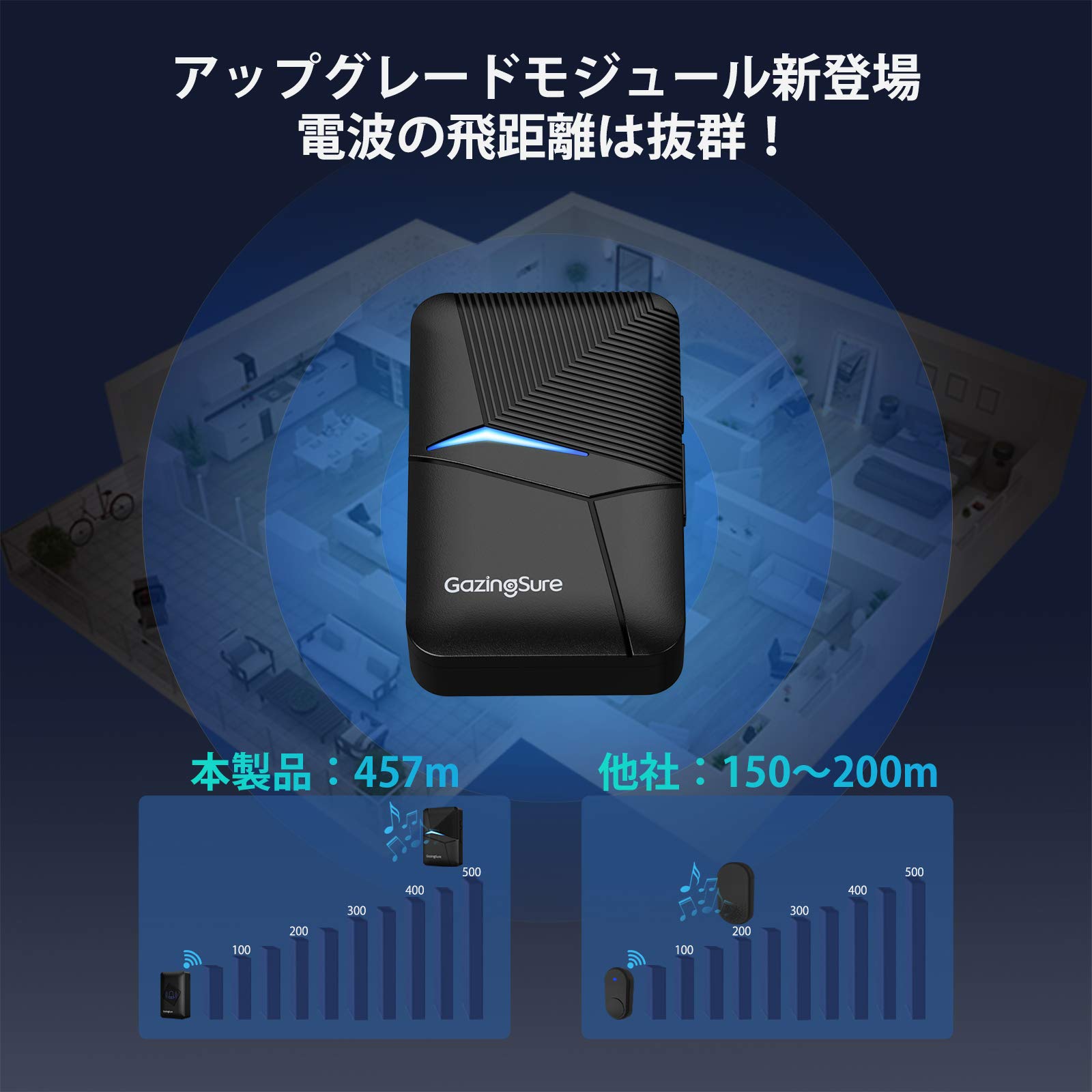 Amazon.co.jp: ワイヤレスチャイム GazingSure 玄関チャイム 457M無線 
