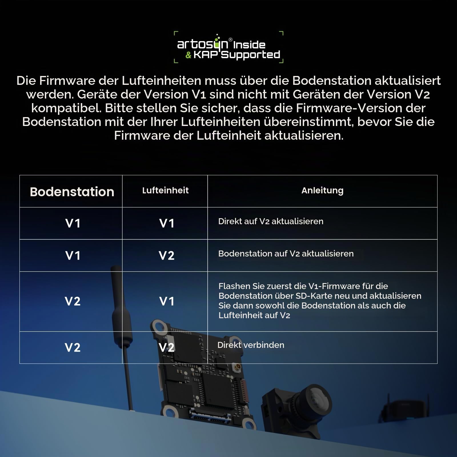 BETAFPV P1 Air Unit HD VTX 1080P/60FPS 170° FOV & 1/2.9" CMOS Sensor | Ultralight with 60ms Low Latency 5KM Range, Support Plug-Play with FC/USB for DIY 1S HD Cine Whoop like Meteor75 Pro Quad
