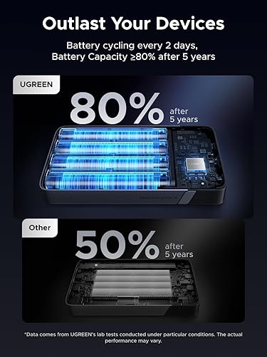 Miniatura 6 de UGREEN Cargador portátil Nexode de 100 W, 20000 mAh, cargador portátil USB C de 3 puertos PD3.0, pantalla digital, compatible con MacBook Pro,