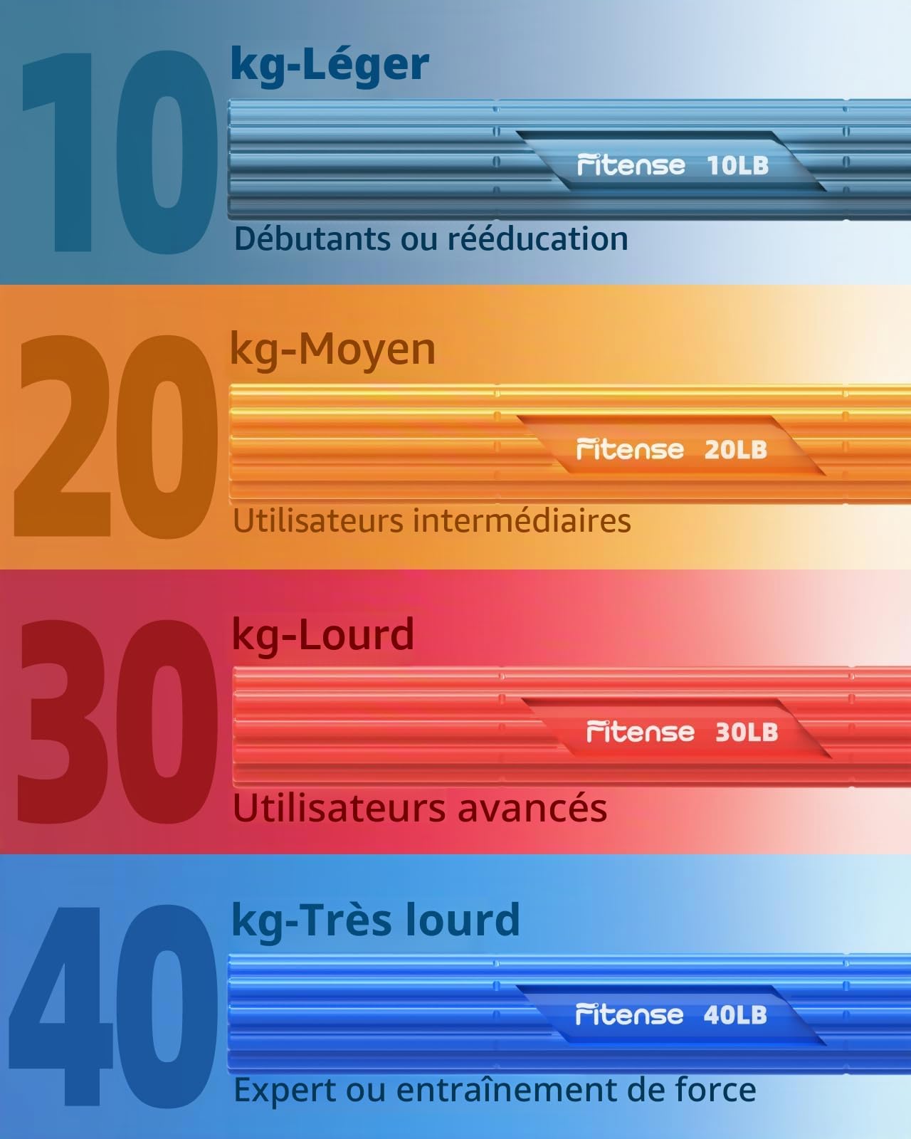 Fitense Lot de 4 barres Flex Therapy, 10/20/30/40 LBS barres Flexbar Kit, barre flexible pour thérapie physique et barre de résistance de fitness pour golfeurs, coude, tendinite, poignet, bras