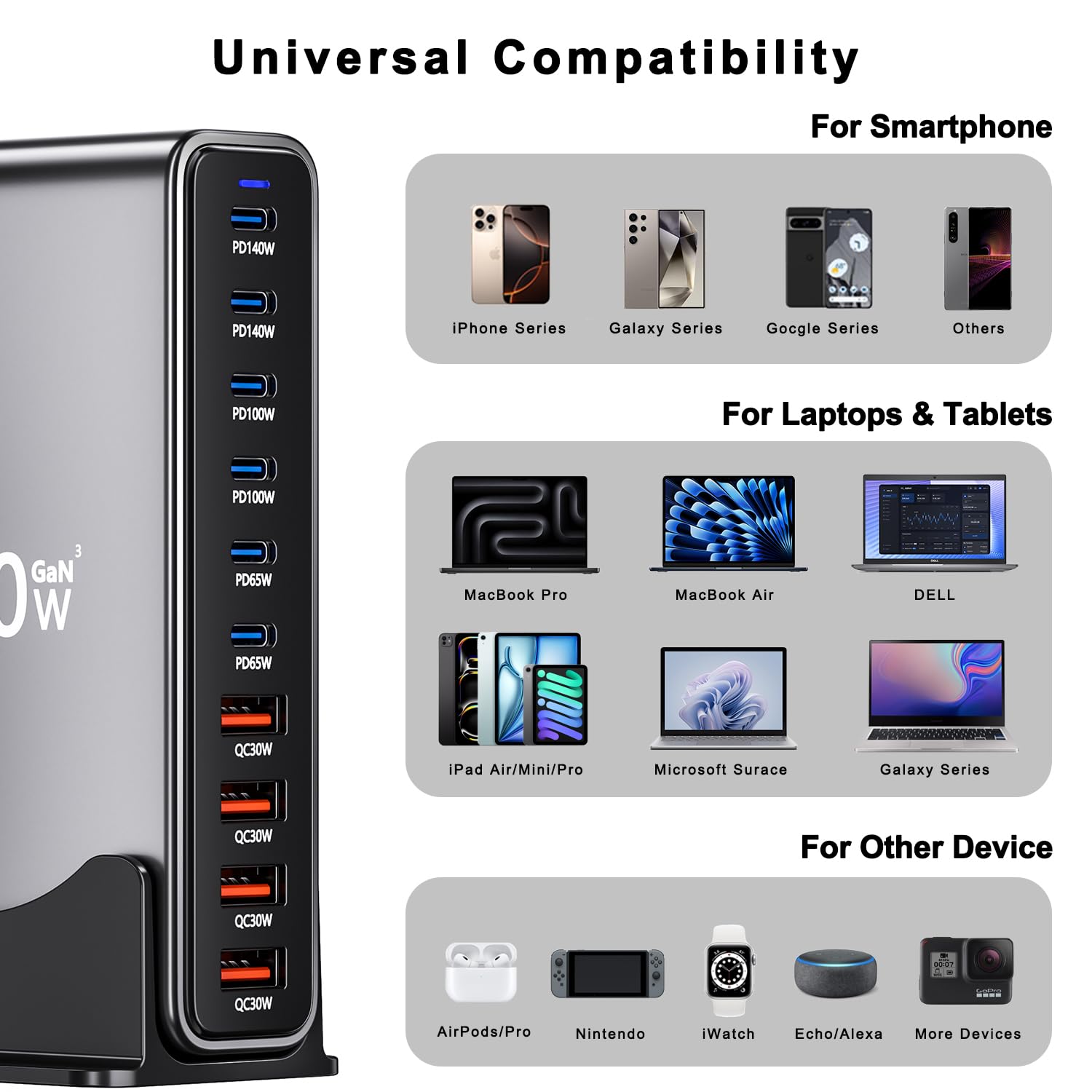 Cargador USB C 730W, Estación de Carga 10 Puertos, Cargador Rápido Adaptador Sector para Ordenador portátil 140W, Alimentación PD, Compatible con iPhone/Samsung/Google/Laptop/MacBook Pro/Air/DELL