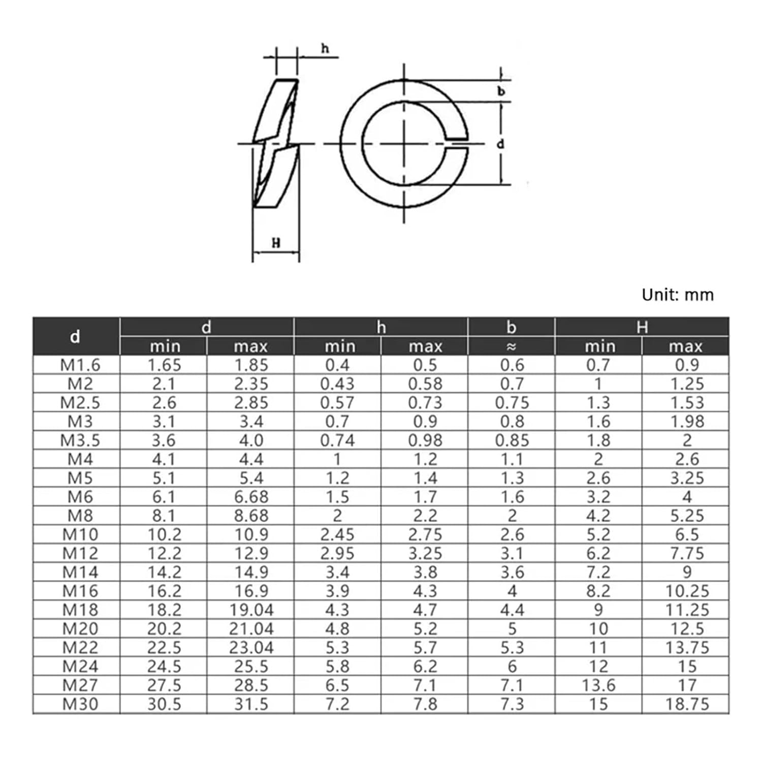 Brass Spring Washer Bronze Copper Split Lock Washer M3 M4 M5 M6 M8 M10 M12(50pcs,M10)