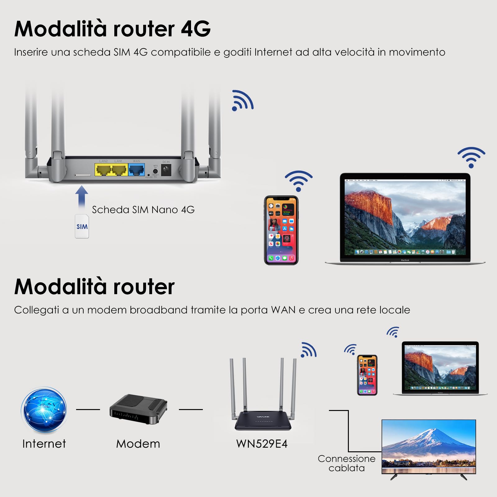 WAVLINK Router WiFi 4G LTE N300 con Chipset Qualcomm - Router Mobile Portatile ad Alta Velocità, 4 Antenne 5dBi, Supporto SIM, Ideale per Casa e Viaggi