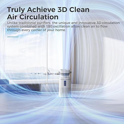 Miniatura 2 de AROEVE Purificadores de aire con sistema circulador de aire (MK08W-blanco) con dos filtros de aire HEPA H13 (una versión básica y una versión de