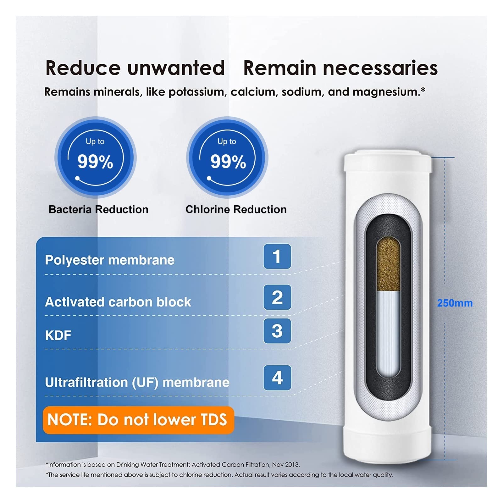 Bateria nablatowa filtr do wody pitnej oczyszczacz System ultrafiltracji, redukuje 99% chloru, metale ciężkie, zapach Bezpieczne materiały