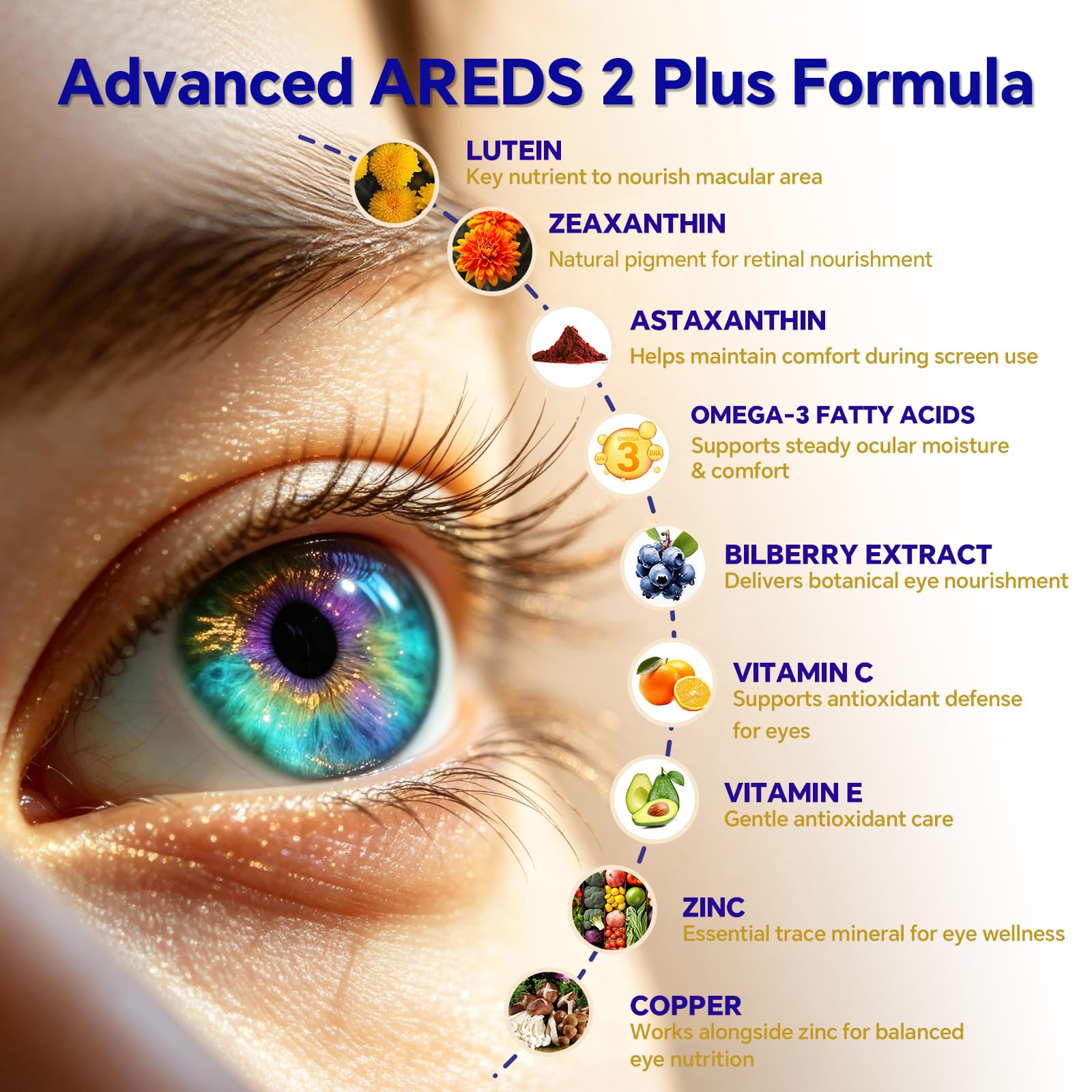 AREDS 2 Plus Eye Vitamin Lutein & Zeaxanthin Supplements, 120 Softgels — Amazon image 4