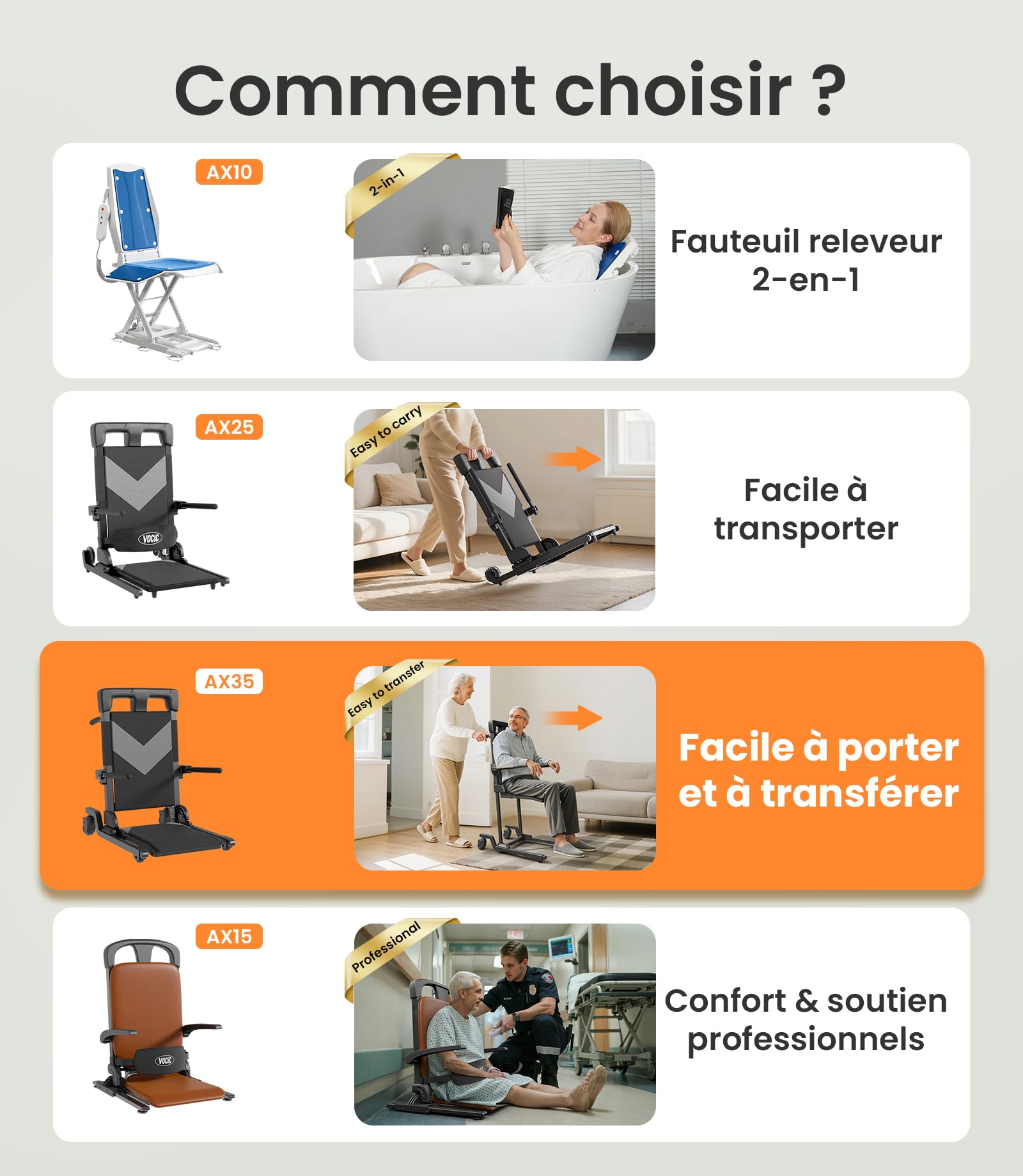 VOCIC AX35 Aide au relevage avec Transfert, roulettes et Freins | Senior domicile, aide après chute, lève-personne transfert, lit canapé fauteuil roulant, 4 roues avec freins compact 160KG