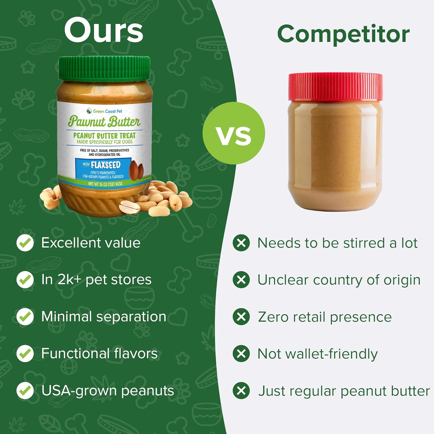 Natural Peanut Butter for Dogs Safe - 100% Healthy Dog Treats - No Sugar, Xylitol Free, Digestive Support - Puppy Dog Peanut Butter with Flaxseed 16 oz - Made in USA Premium Quality
