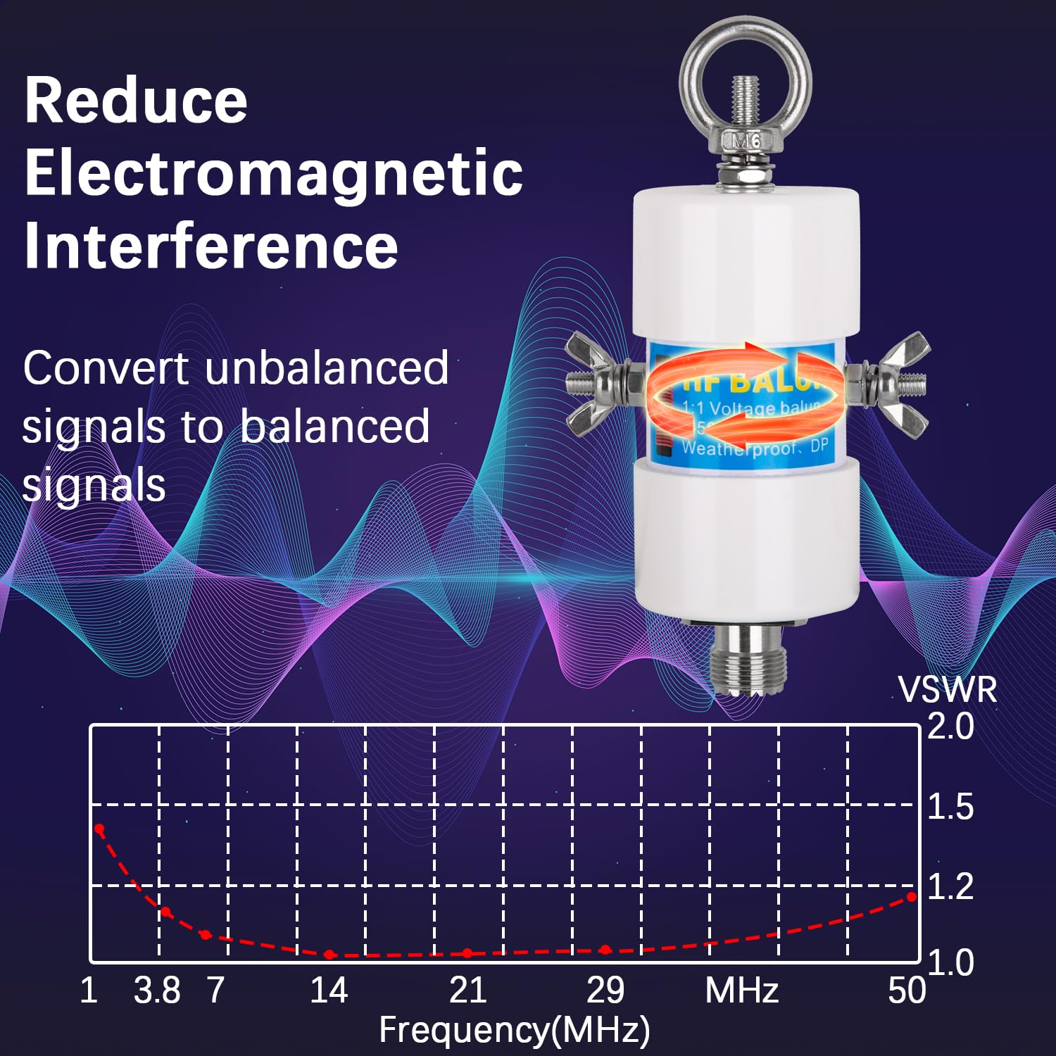 50MHz 500W Waterproof HF Balun - DIY 1:1 Voltage Antenna Balun With UHF SO-23