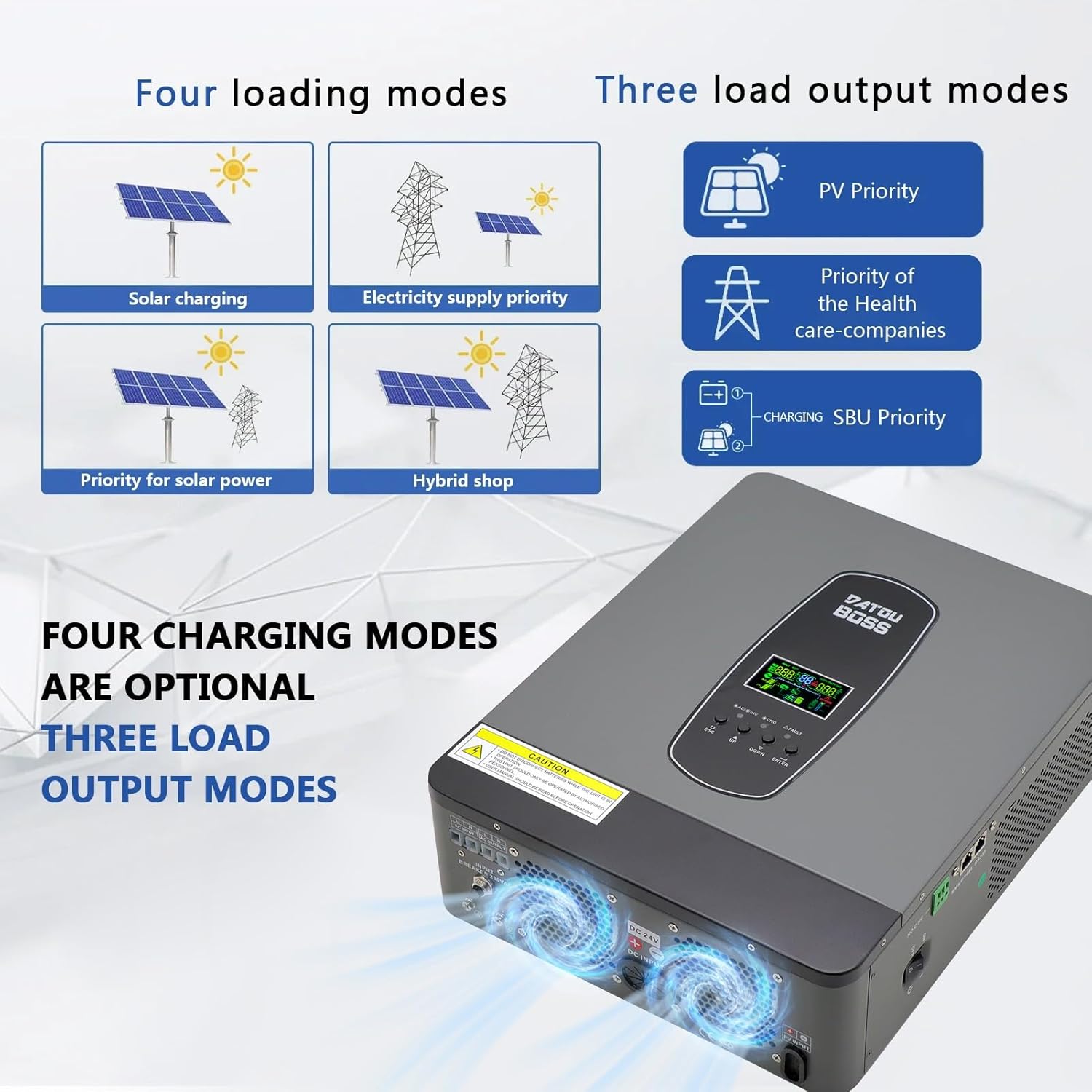 Diagram showing four charging modes (Solar charging, Electricity supply priority, Priority for solar power, Hybrid shop) and three load output modes (PV Priority, Priority of the Health care-companies, SBU Priority)