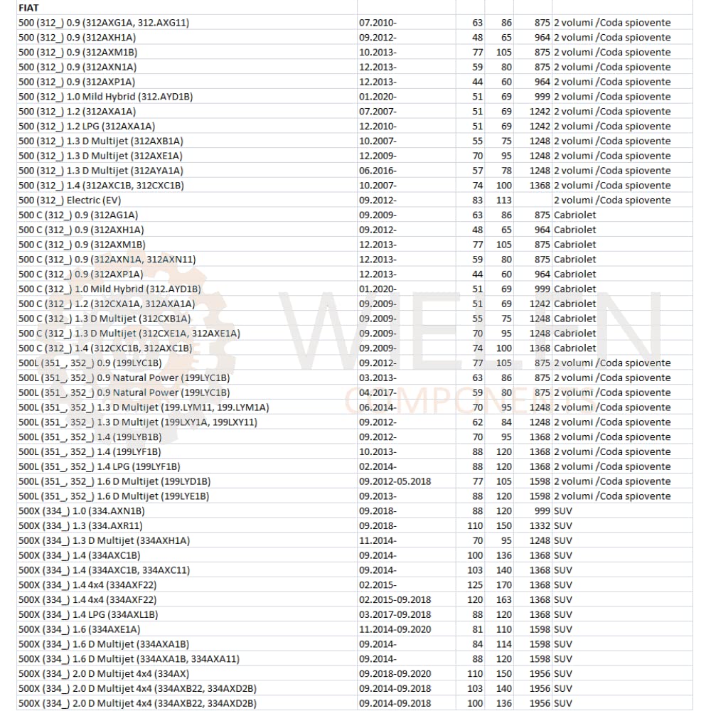 WIELEN TIRANTE COMPATIBILE CON BLOCCO ARRESTO PORTA ANTERIORE SX DX ABARTH FIAT 500 51782989