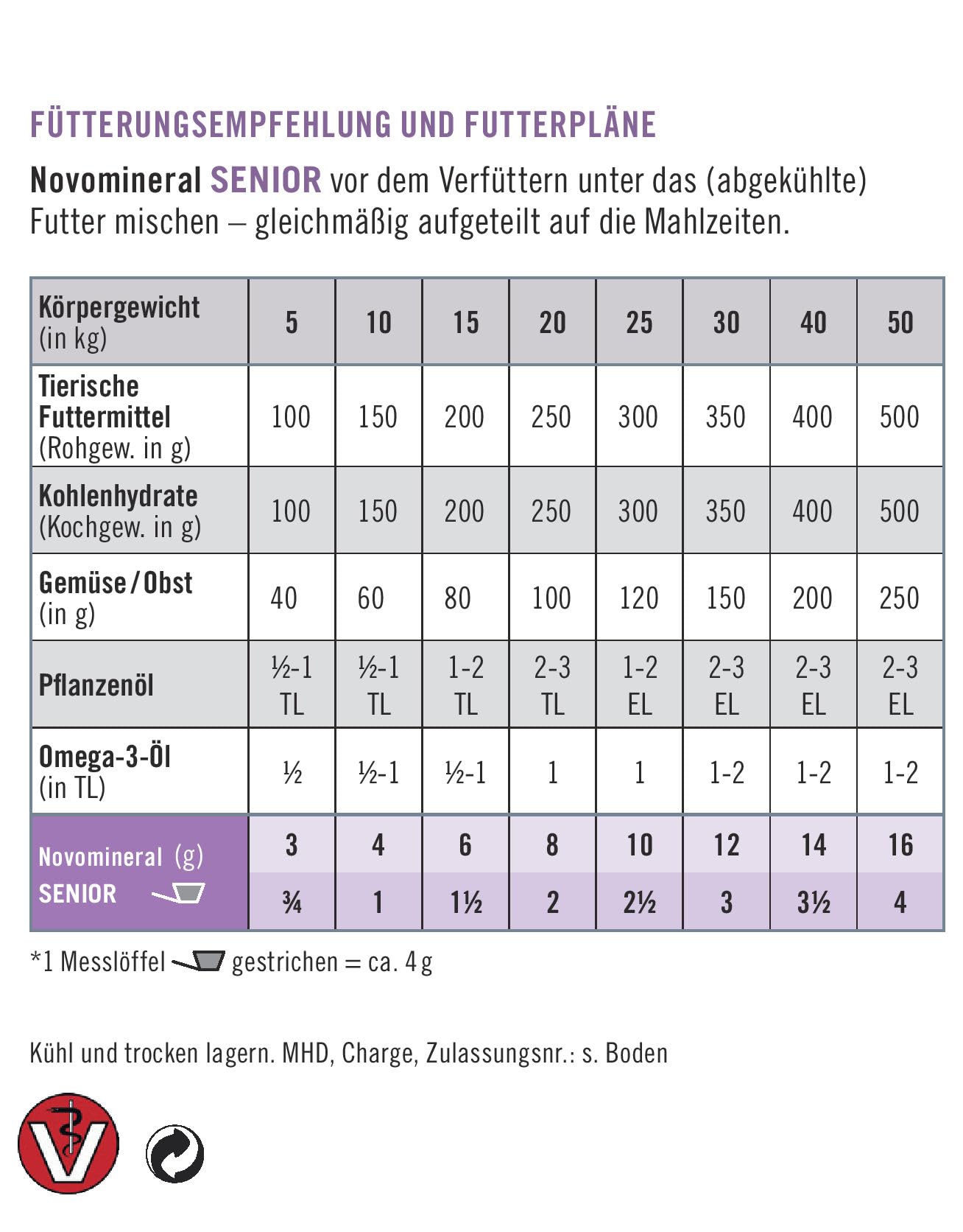 napfcheck Novomineral Senior - Rundumversorgung für ältere Hunde - 500 g