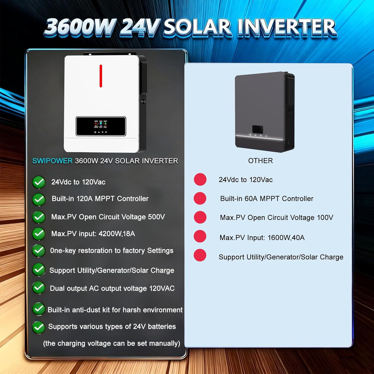 3600W Hybrid Solar Inverter - 24V DC to 110V AC Pure Sine Wave, Built-in 120A MPPT Controller, Dustproof & Easy Installation for Home Backup, RV, Off-Grid Use