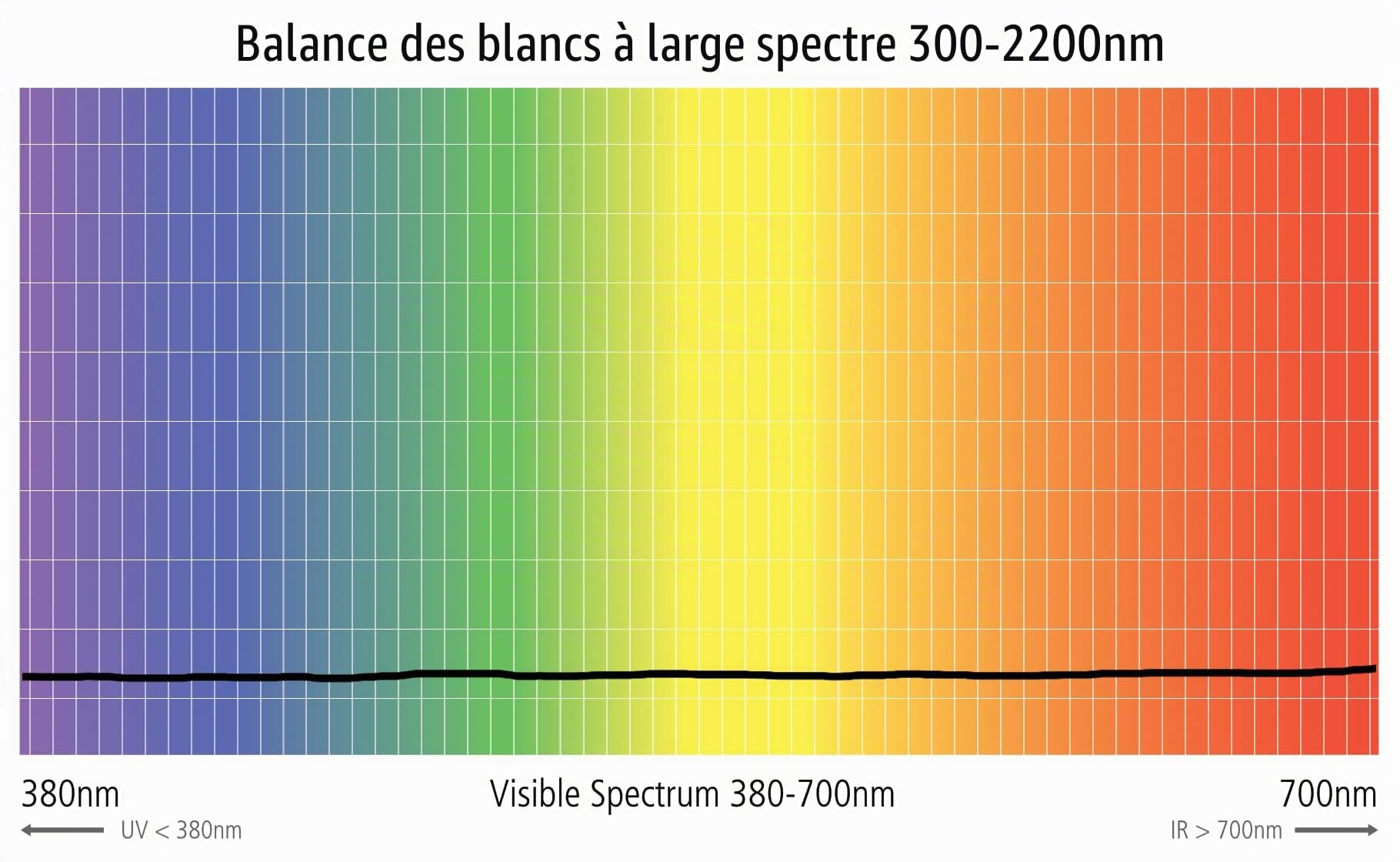 ExpoDisc V3 Professional Filtre Balance des Blancs (82 mm)
