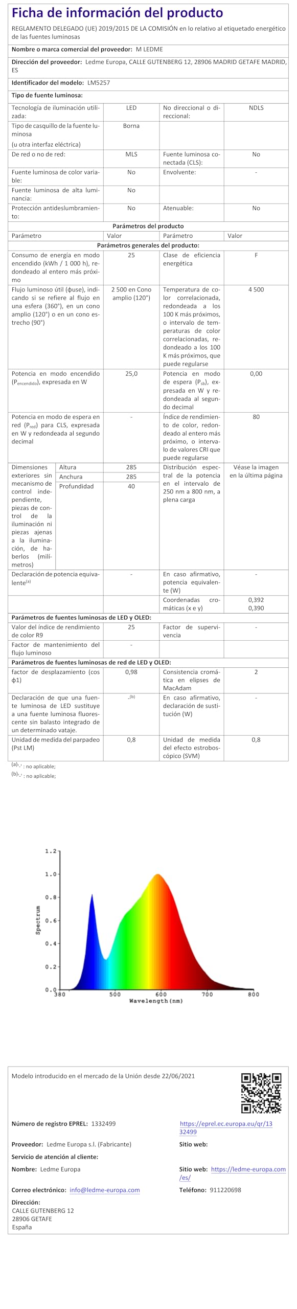 M Ledme - Panel de Superficie Serie Slim Cuadrado 25W, 2500lm, Luz Neutra (4500k). Lámpara de techo de interiores IP20. Ideal para Cocina, Dormitorio., Baño. Instalación sencilla, LM5257.