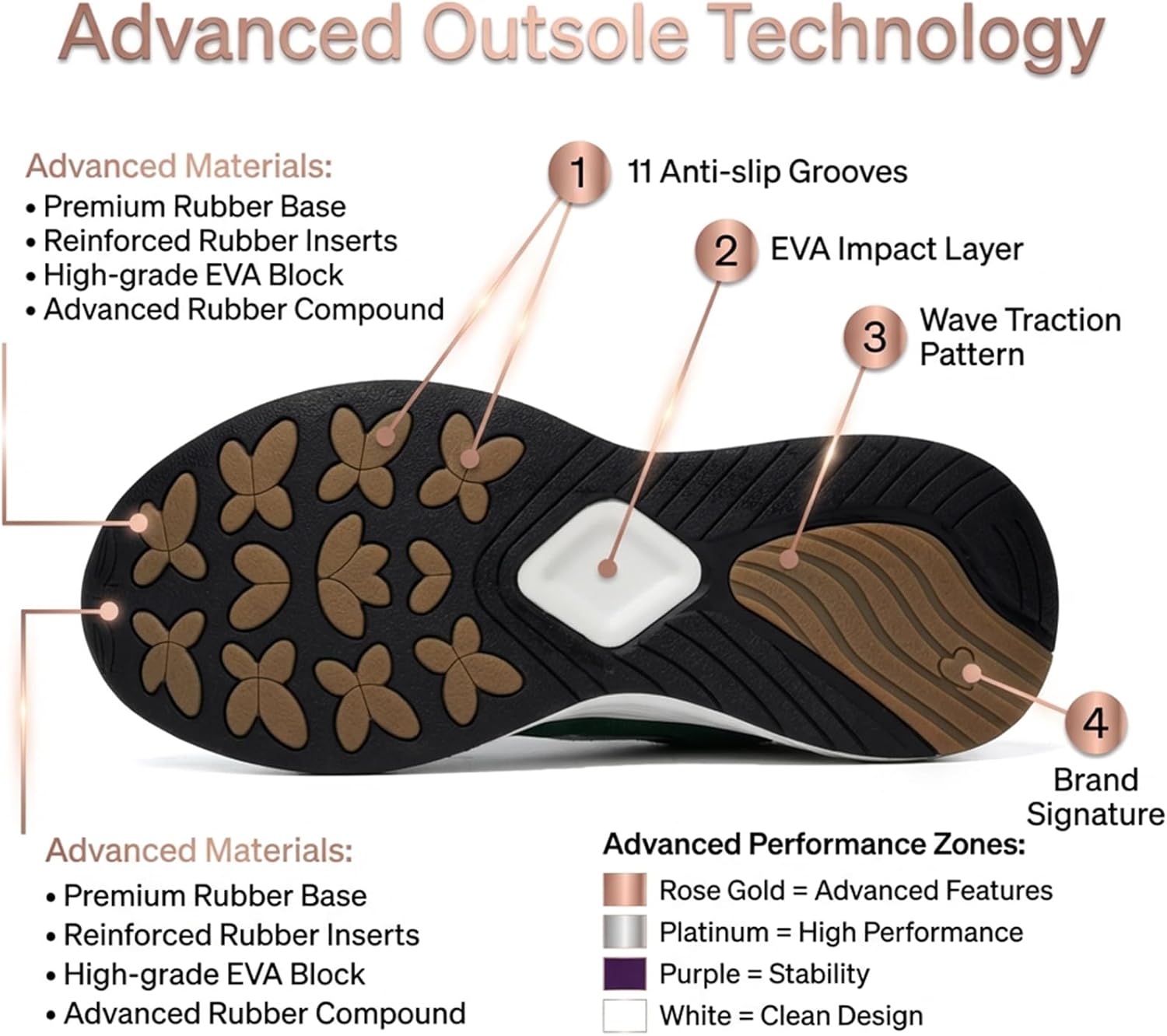 LANSNBO Women's Running Walking Shoes Wide Cushioned Comfortable Breathable Lightweight Non-Slip Athletic Fashion Sneakers for Tennis Gym Workout Fitness Cross Training Casual Footwear - Image 4