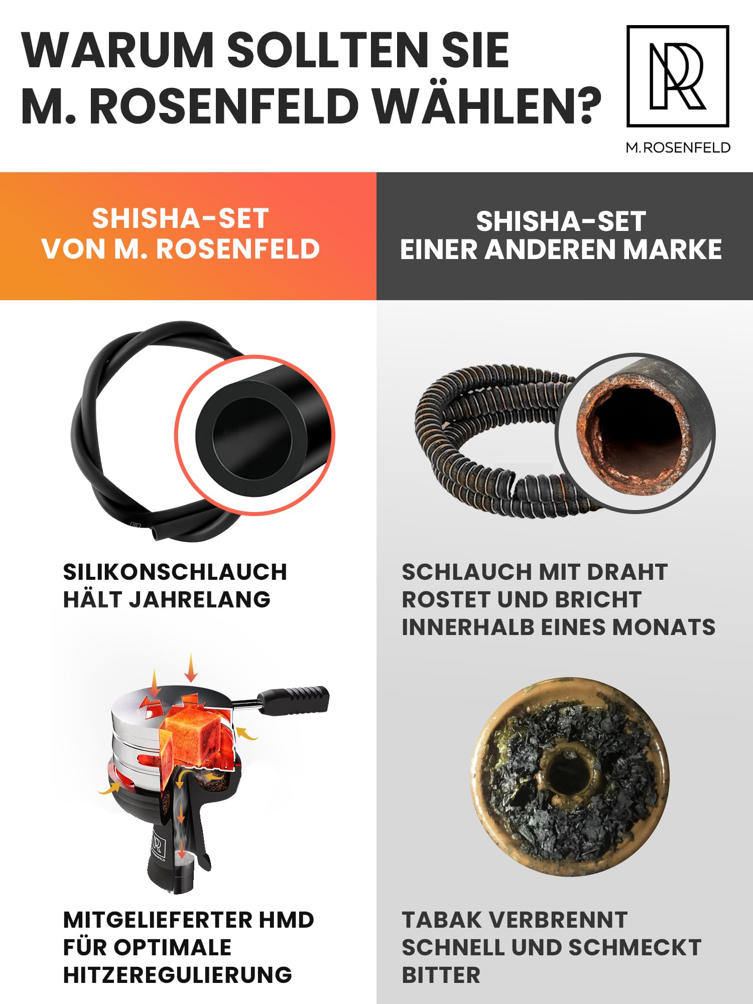 M. ROSENFELD Shisha Set Komplett To Go mit Tasche & Premium Zubehör – Kopf Set mit HMD, Mundstück, Aluminium Tauchrohr, Diffusor & Acryl Bowl Schwarz